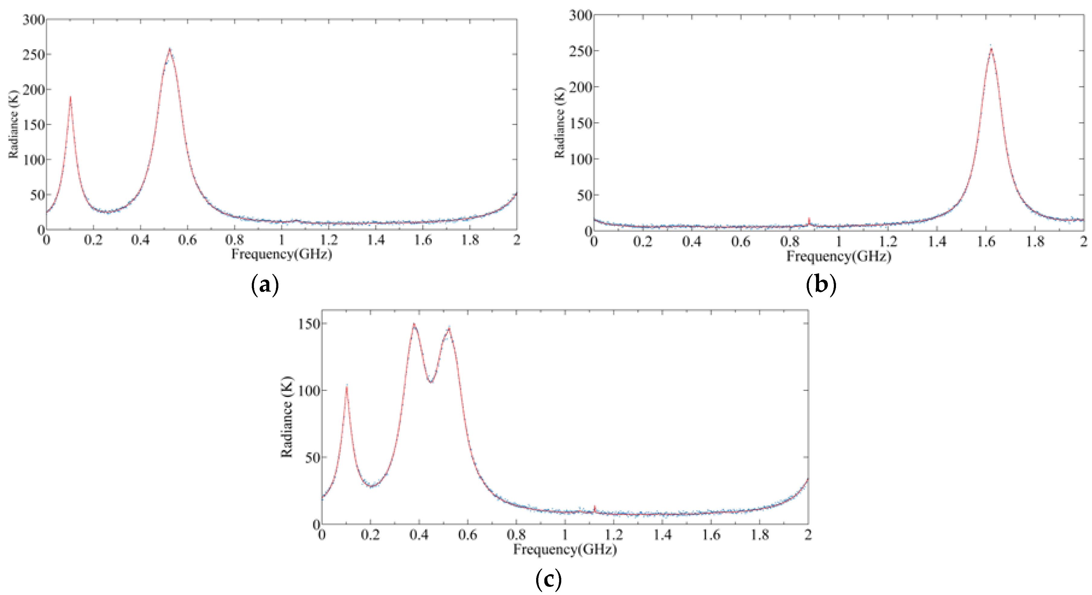 Sensors 20 00498 g014 Sensors 20 00498 g014