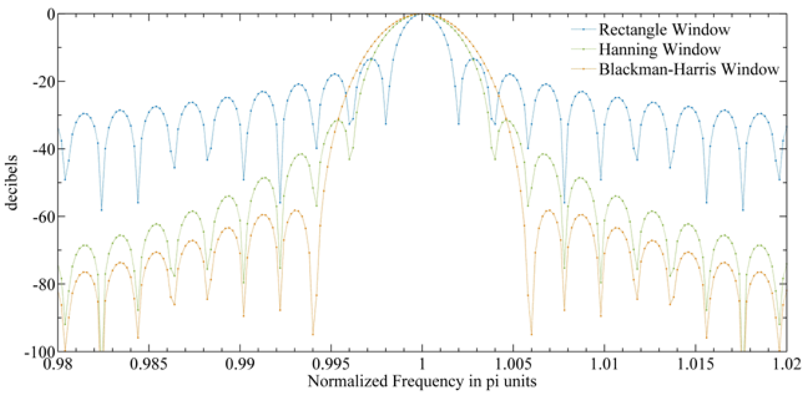Sensors 20 00498 g018 Sensors 20 00498 g018
