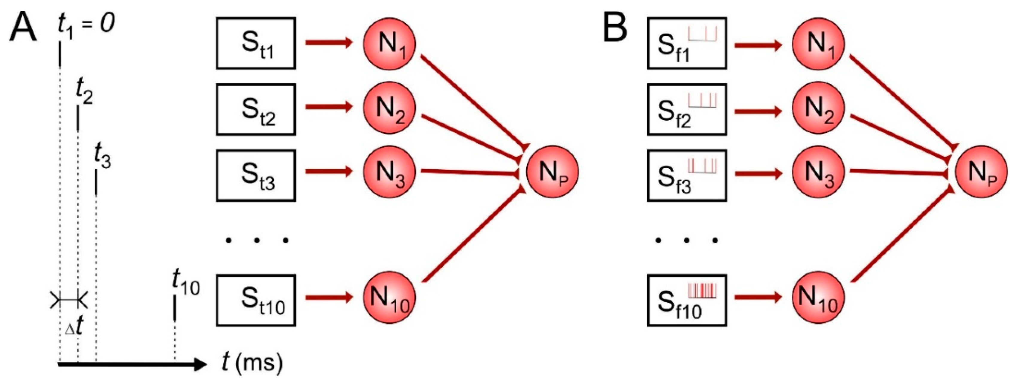 Sensors 20 00500 g001