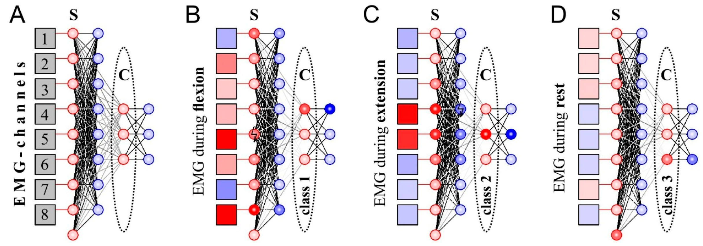 Sensors 20 00500 g005