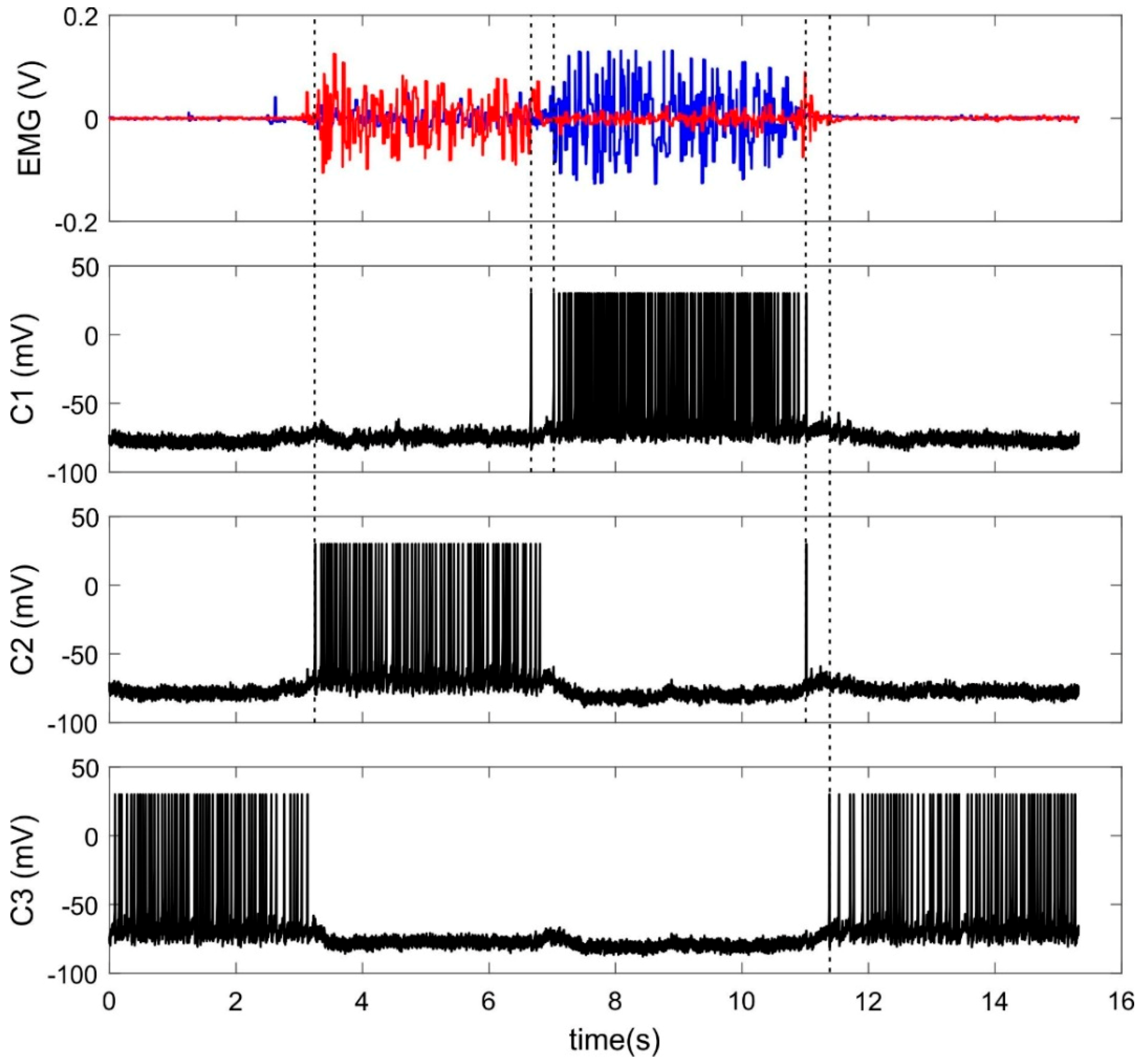 Sensors 20 00500 g006