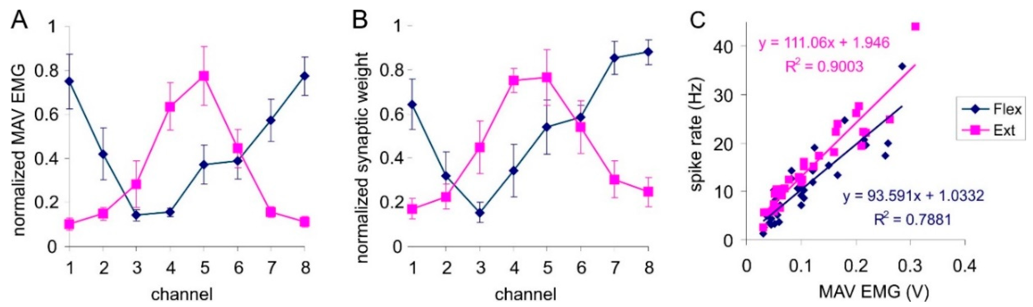 Sensors 20 00500 g007