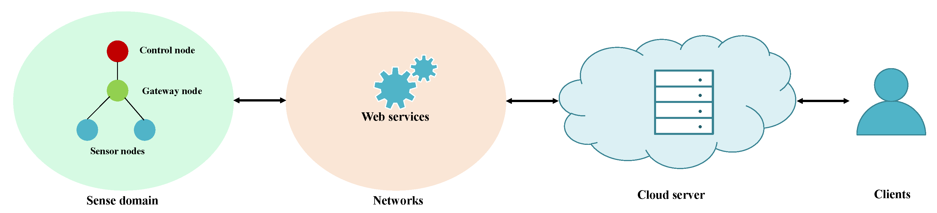 Sensors 20 00501 g001
