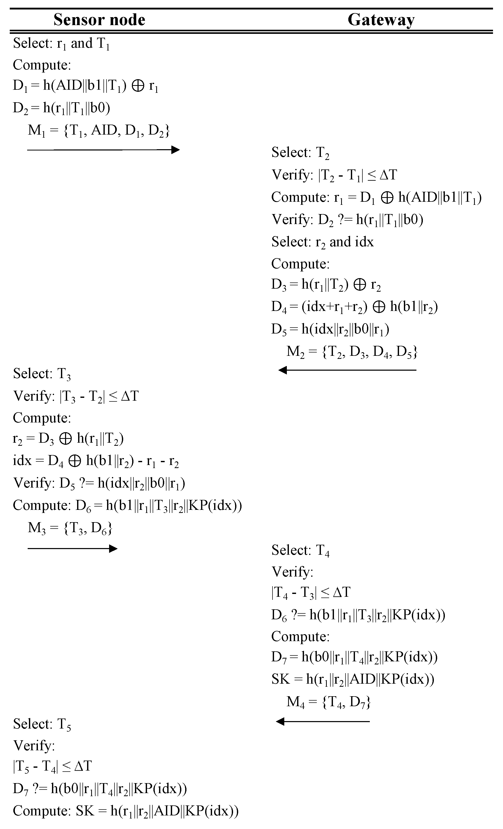 Sensors 20 00501 g002