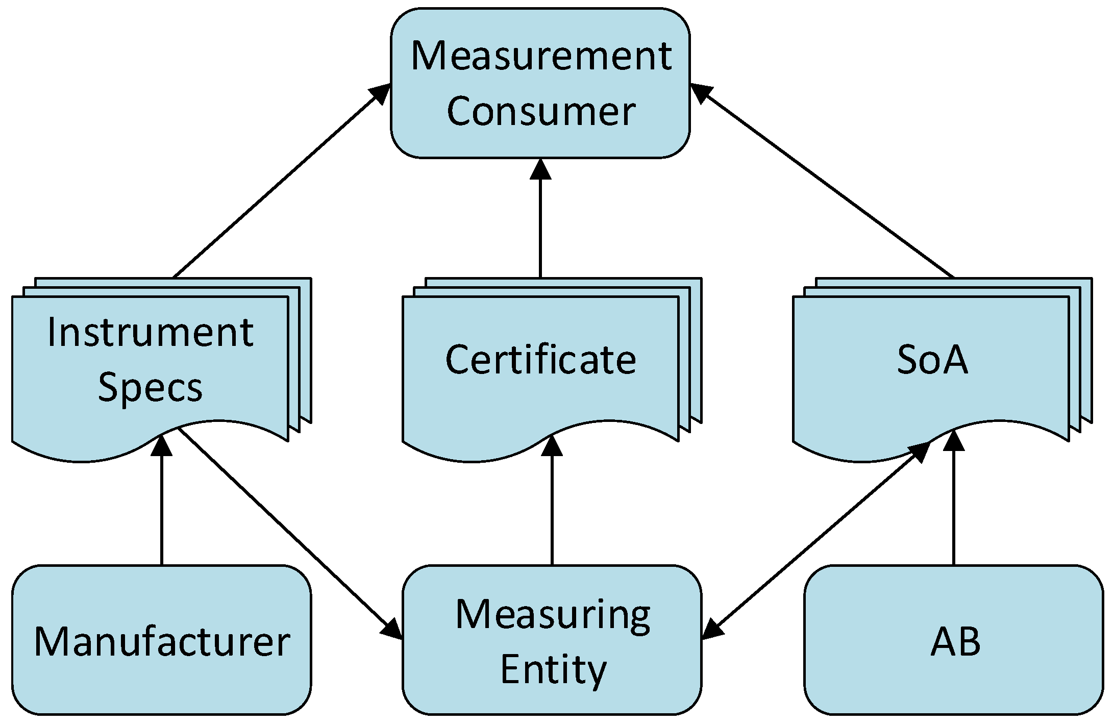 Sensors 20 00503 g001