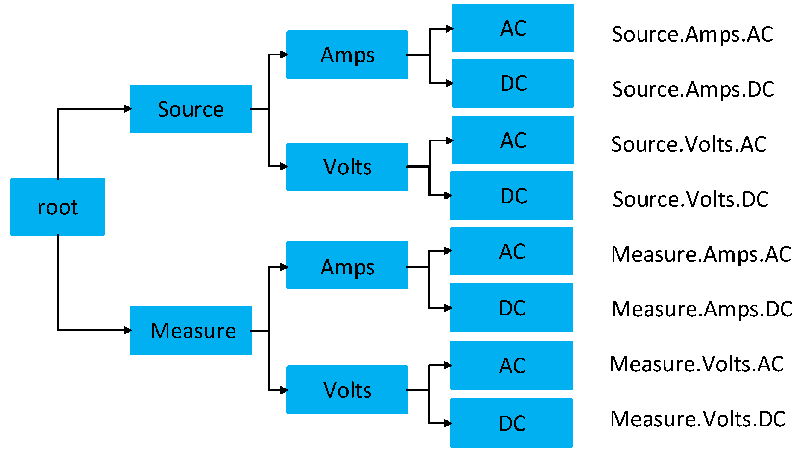 Sensors 20 00503 g006