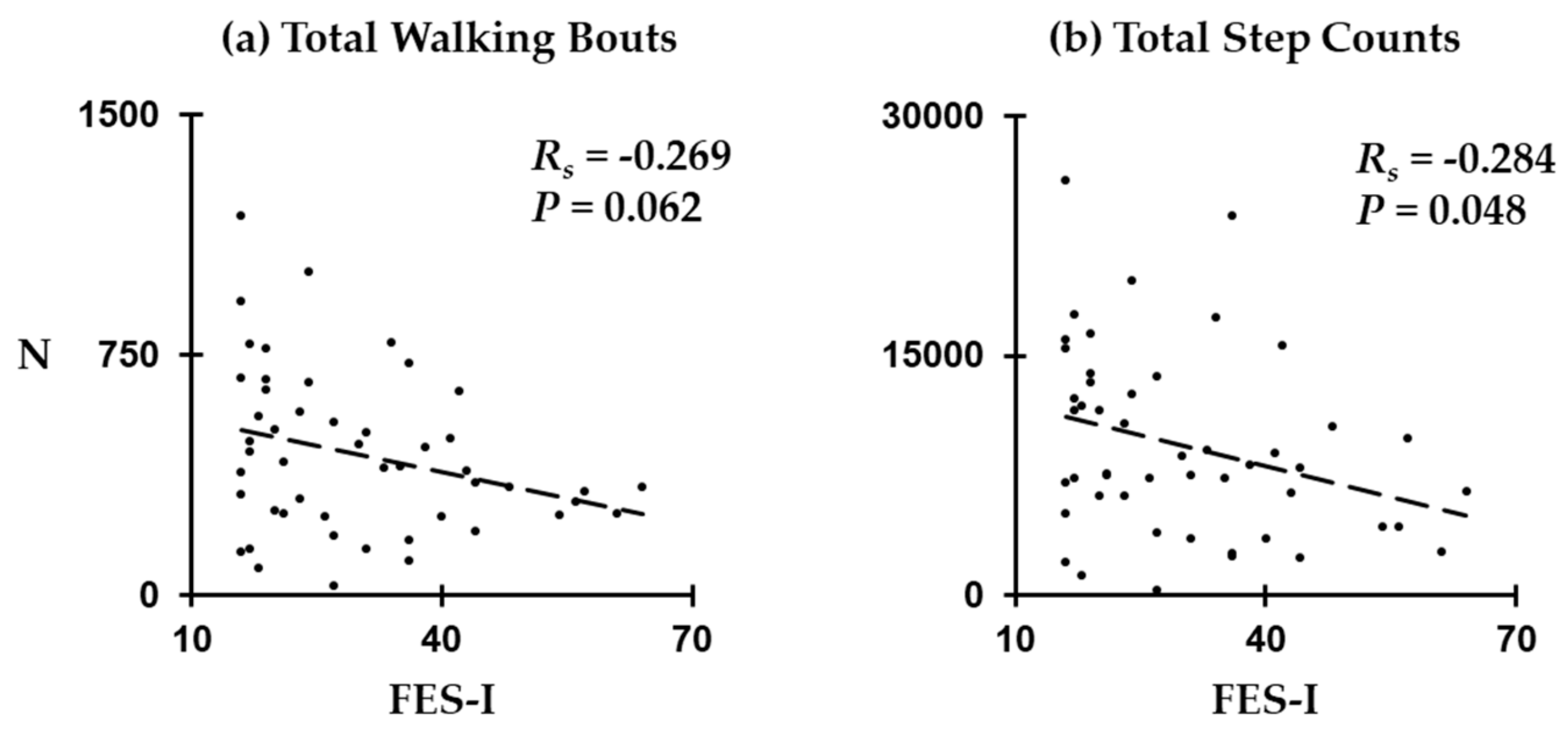 Sensors 20 00505 g004 Sensors 20 00505 g004