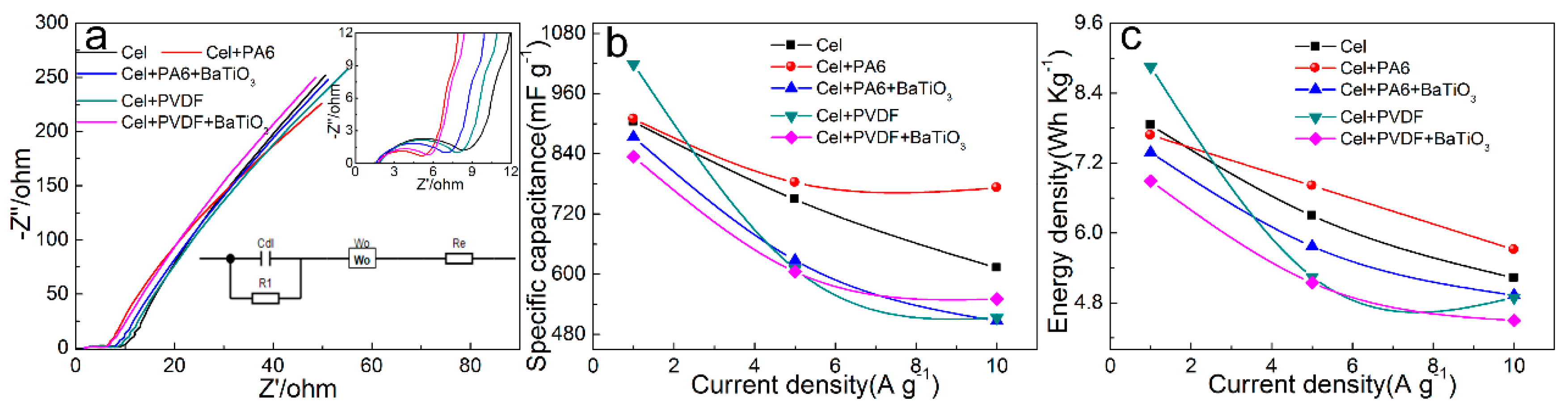 Sensors 20 00506 g004 Sensors 20 00506 g004