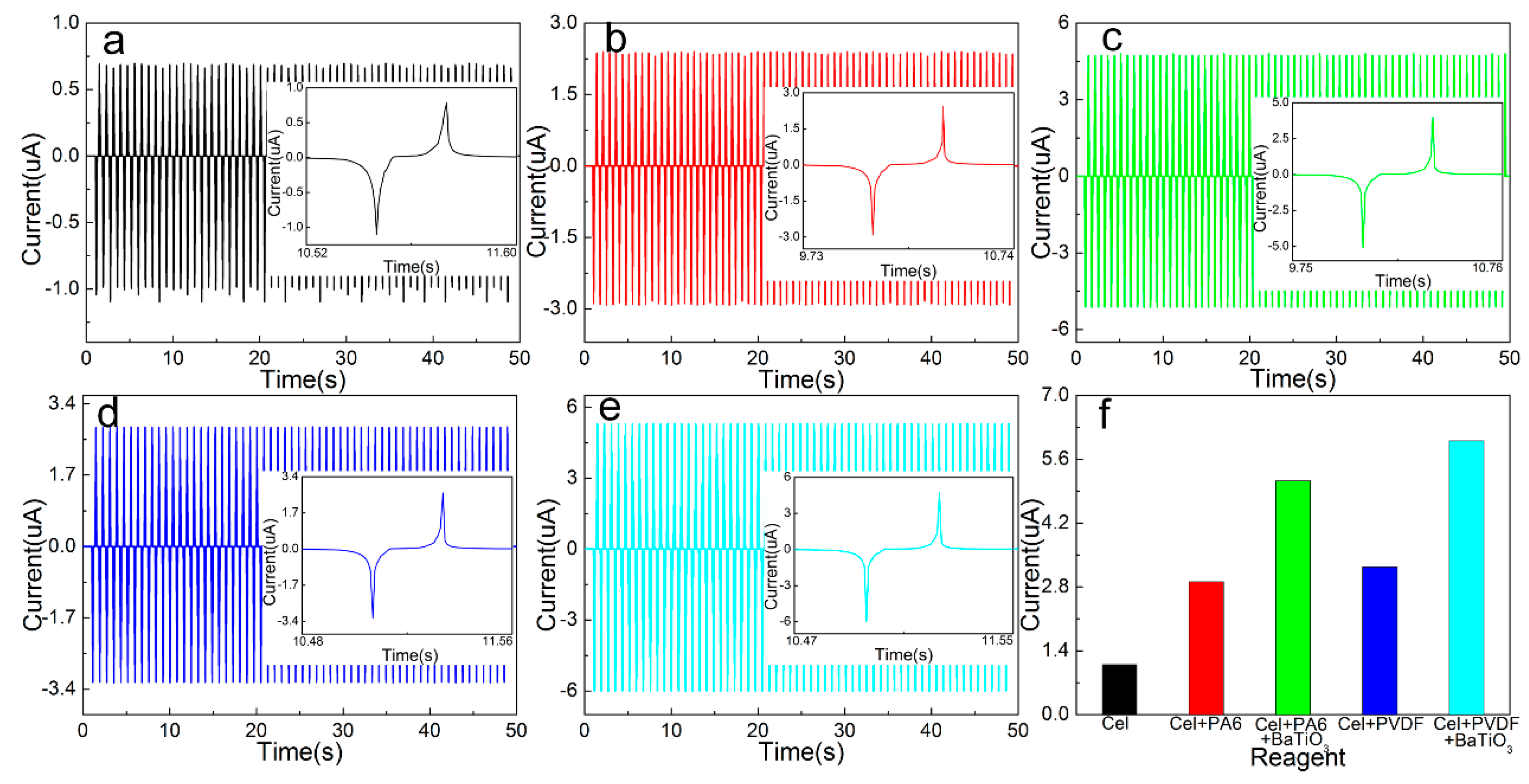 Sensors 20 00506 g006 Sensors 20 00506 g006