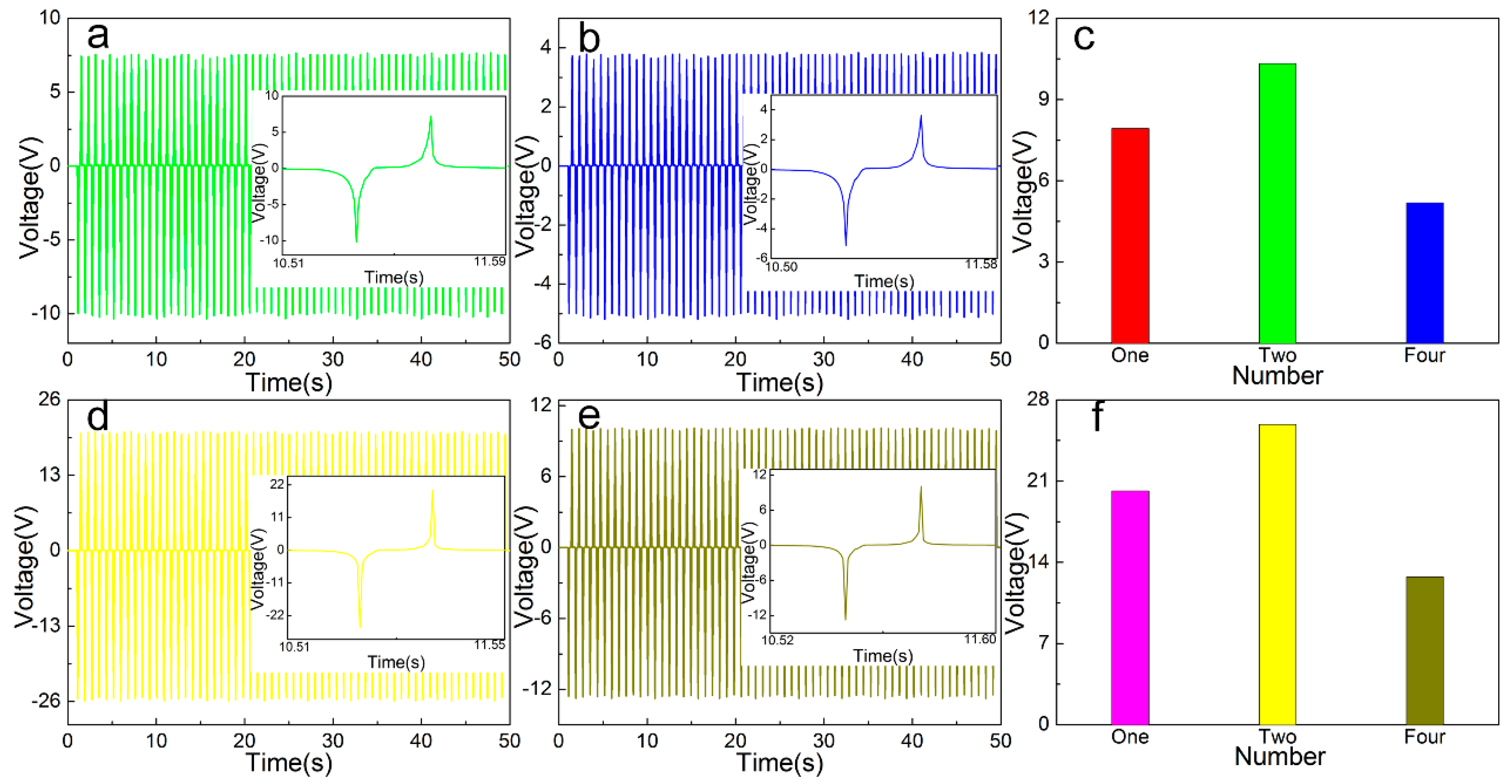 Sensors 20 00506 g007 Sensors 20 00506 g007
