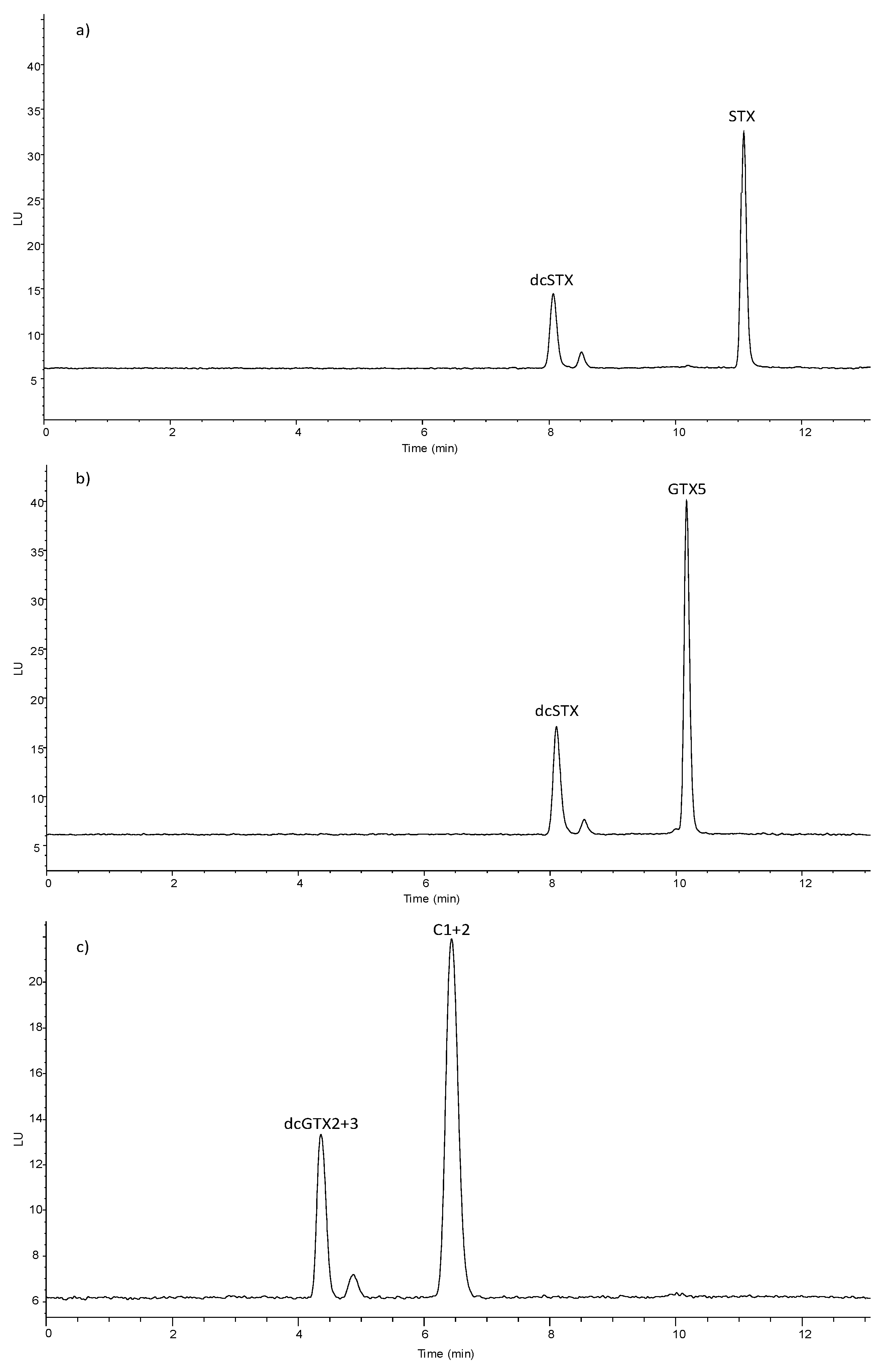 Sensors 20 00507 g002 Sensors 20 00507 g002