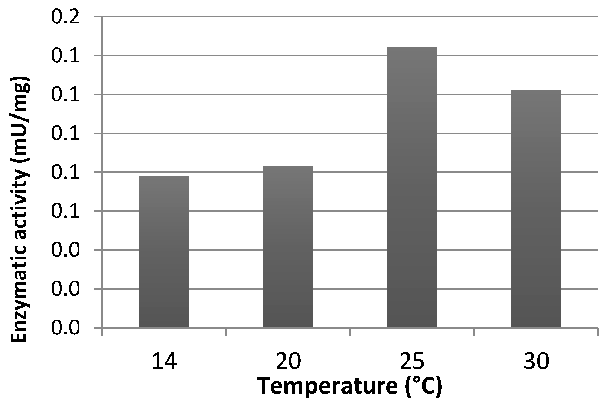 Sensors 20 00507 g004 Sensors 20 00507 g004