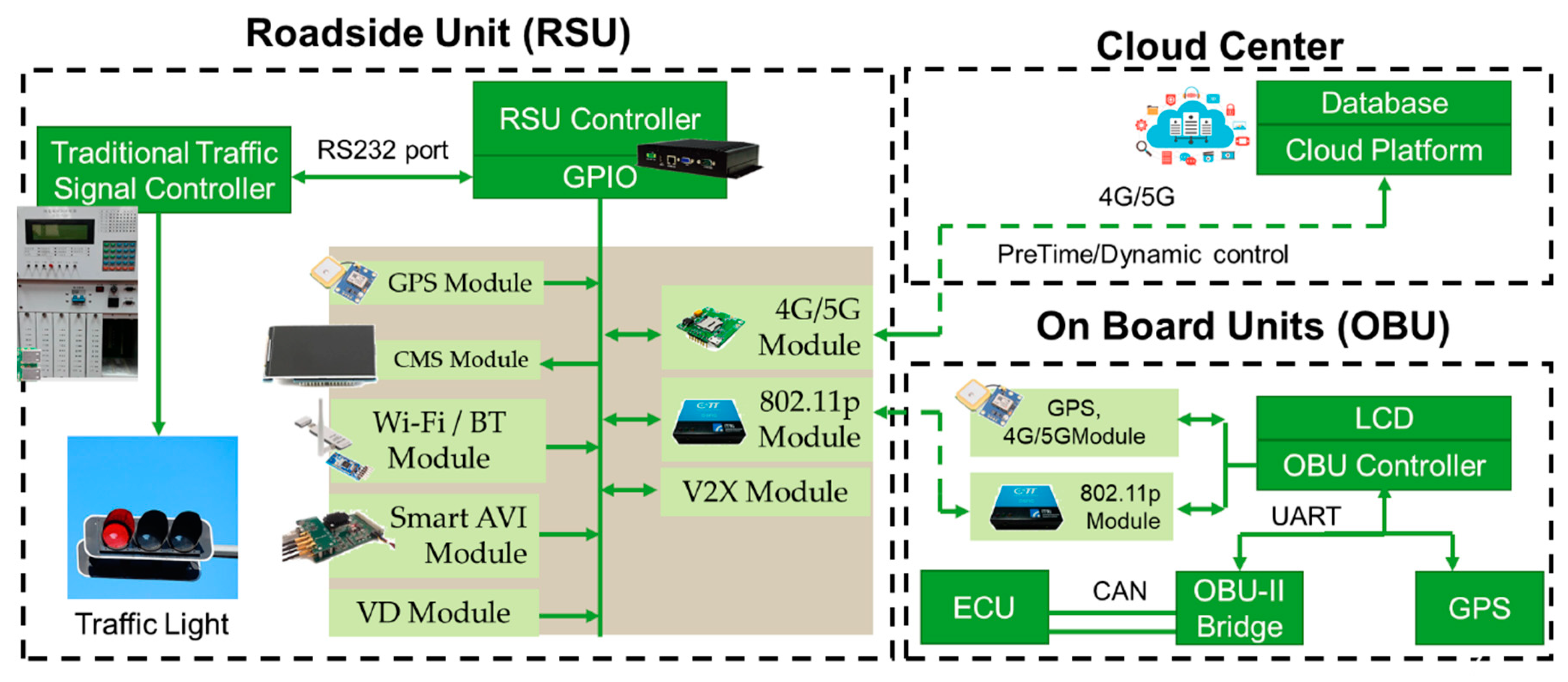 https://www.mdpi.com/sensors/sensors-20-00508/article_deploy/html/images/sensors-20-00508-g001.png