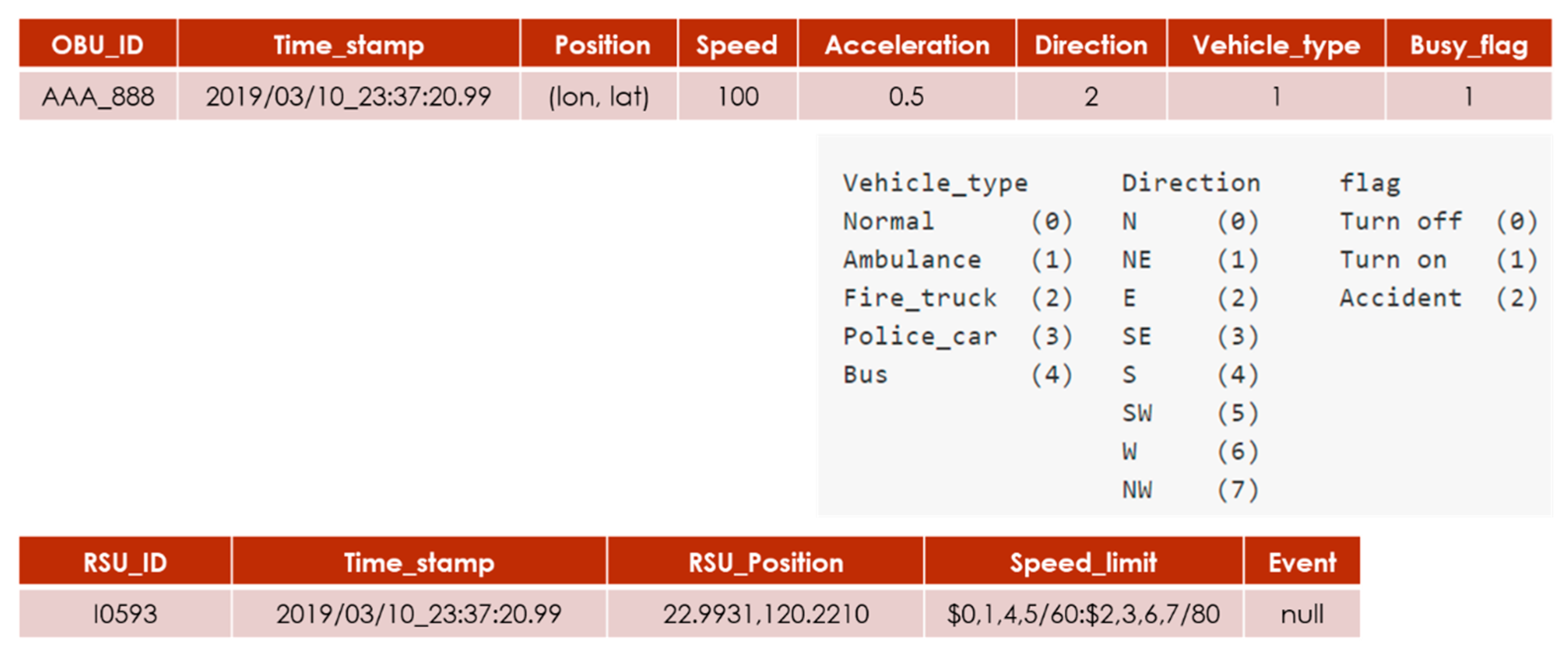 Sensors 20 00508 g007