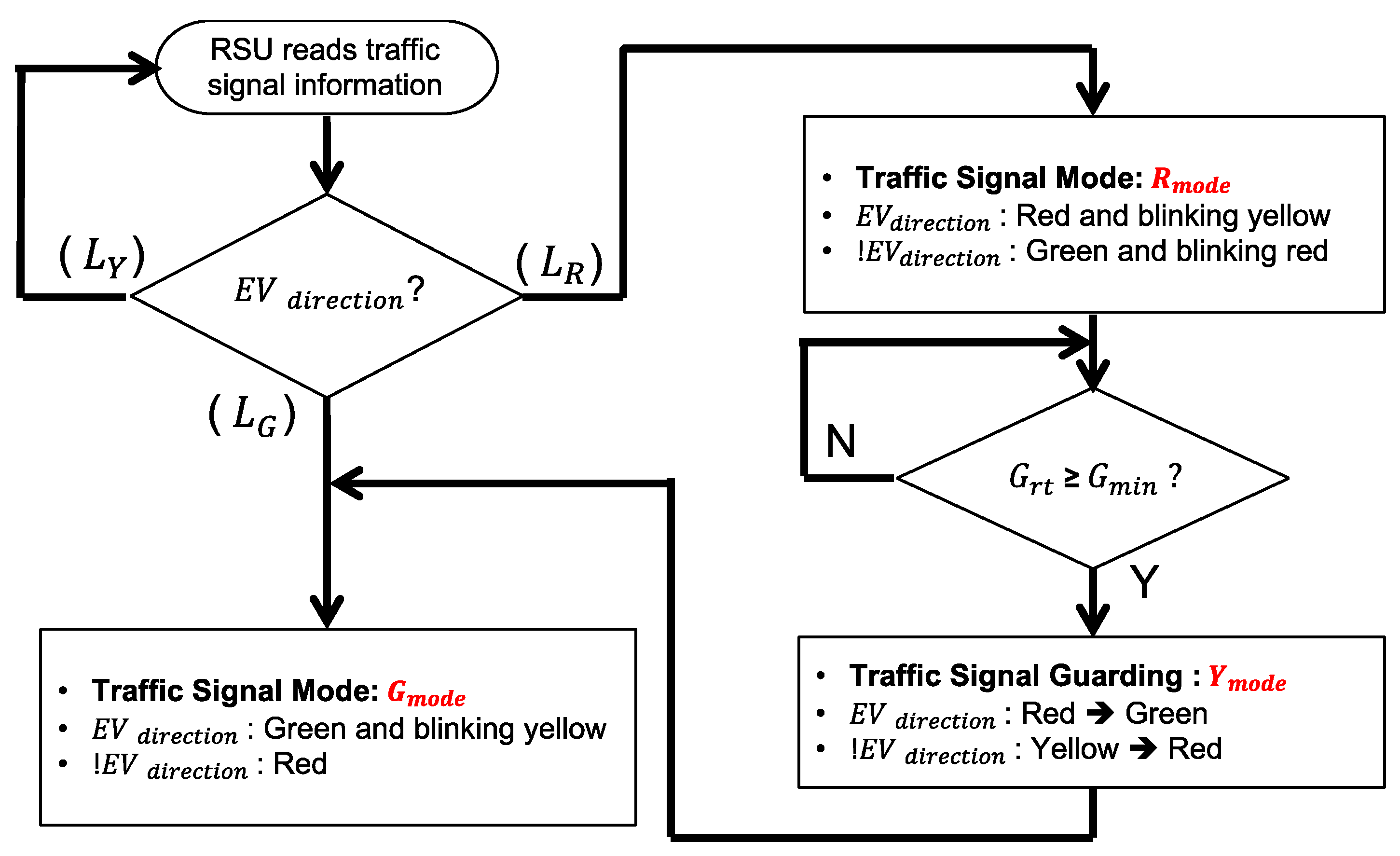 Design and Implementation of a Smart Traffic ... Circuit Diagram