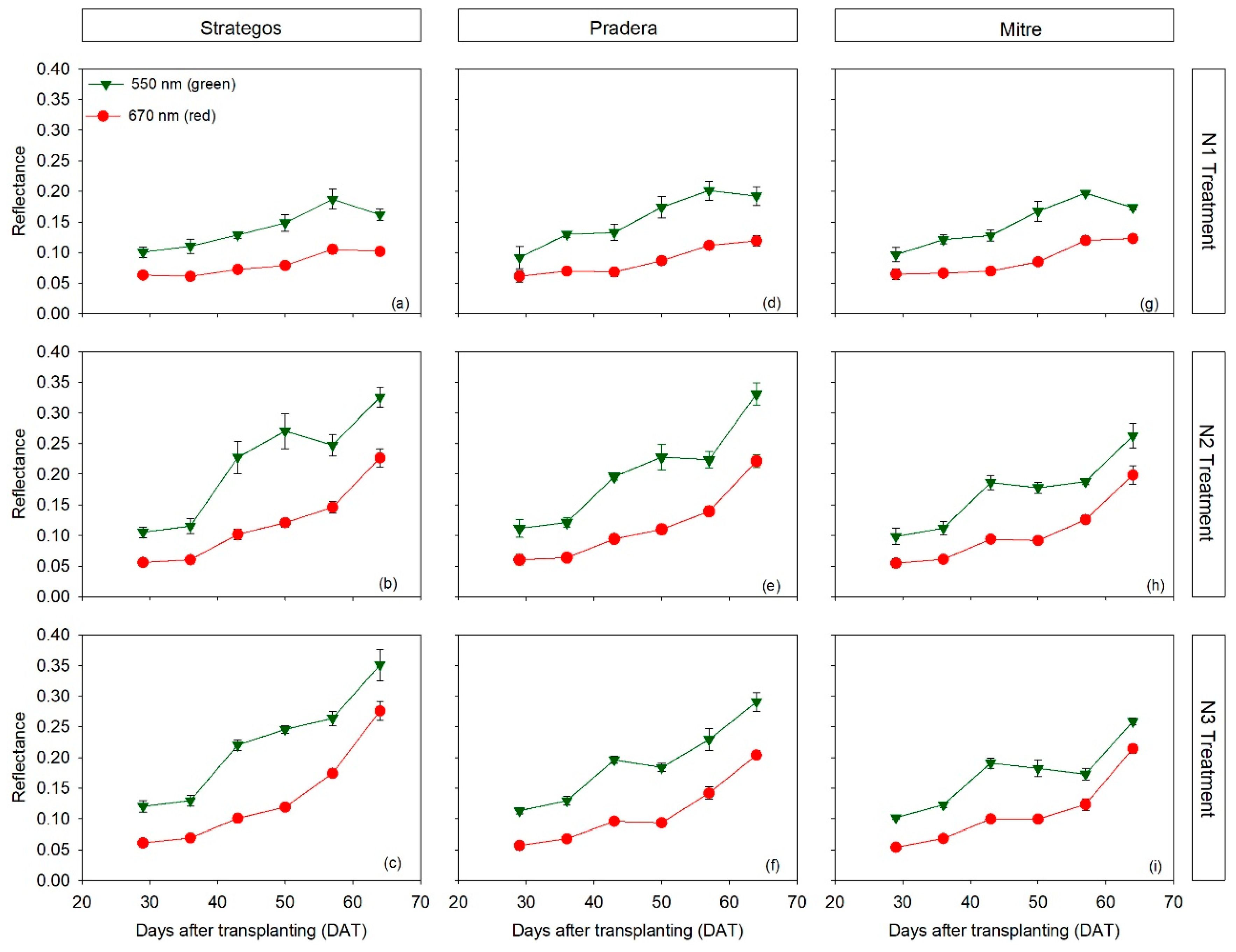 Sensors 20 00509 g003 Sensors 20 00509 g003