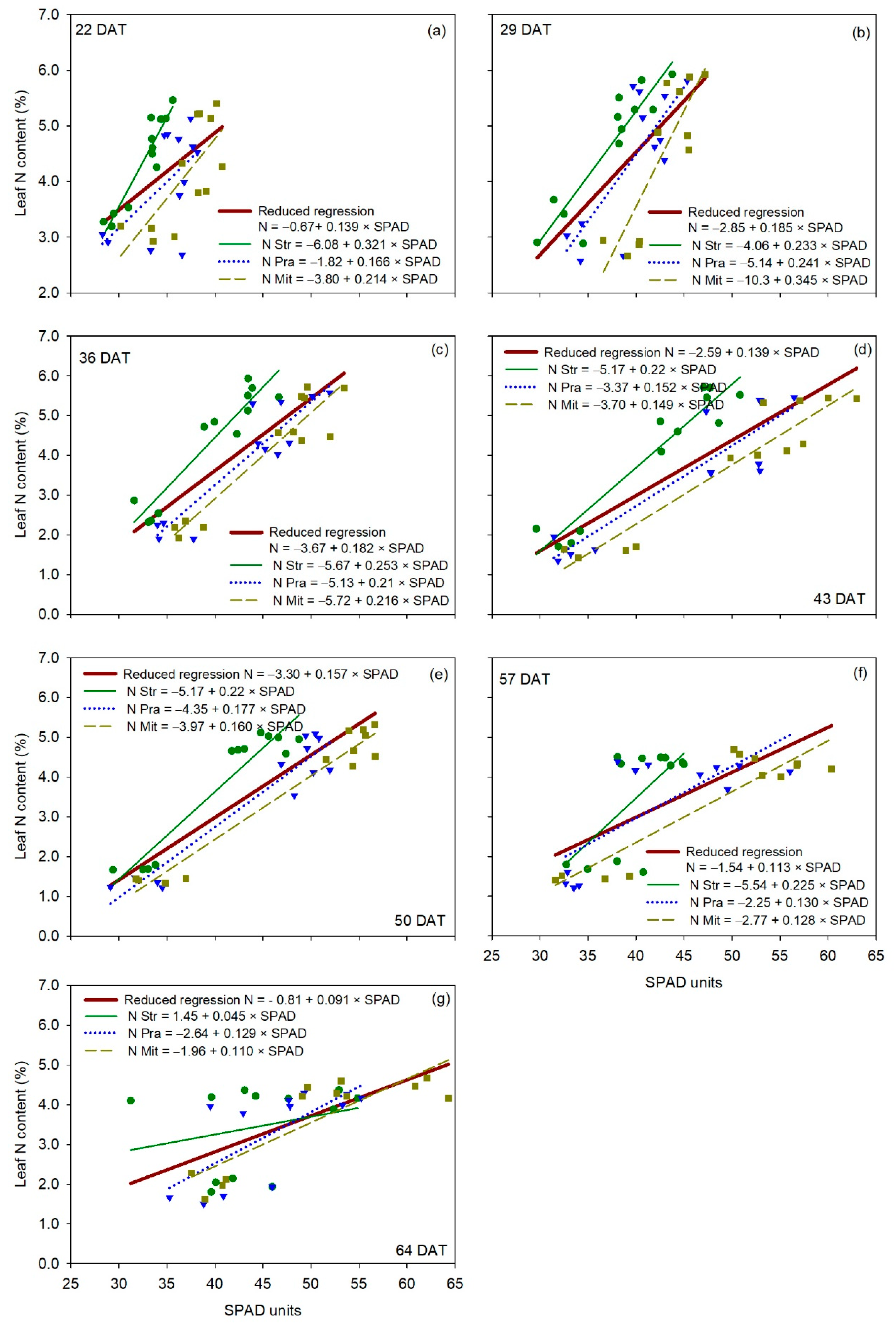 Sensors 20 00509 g005 Sensors 20 00509 g005