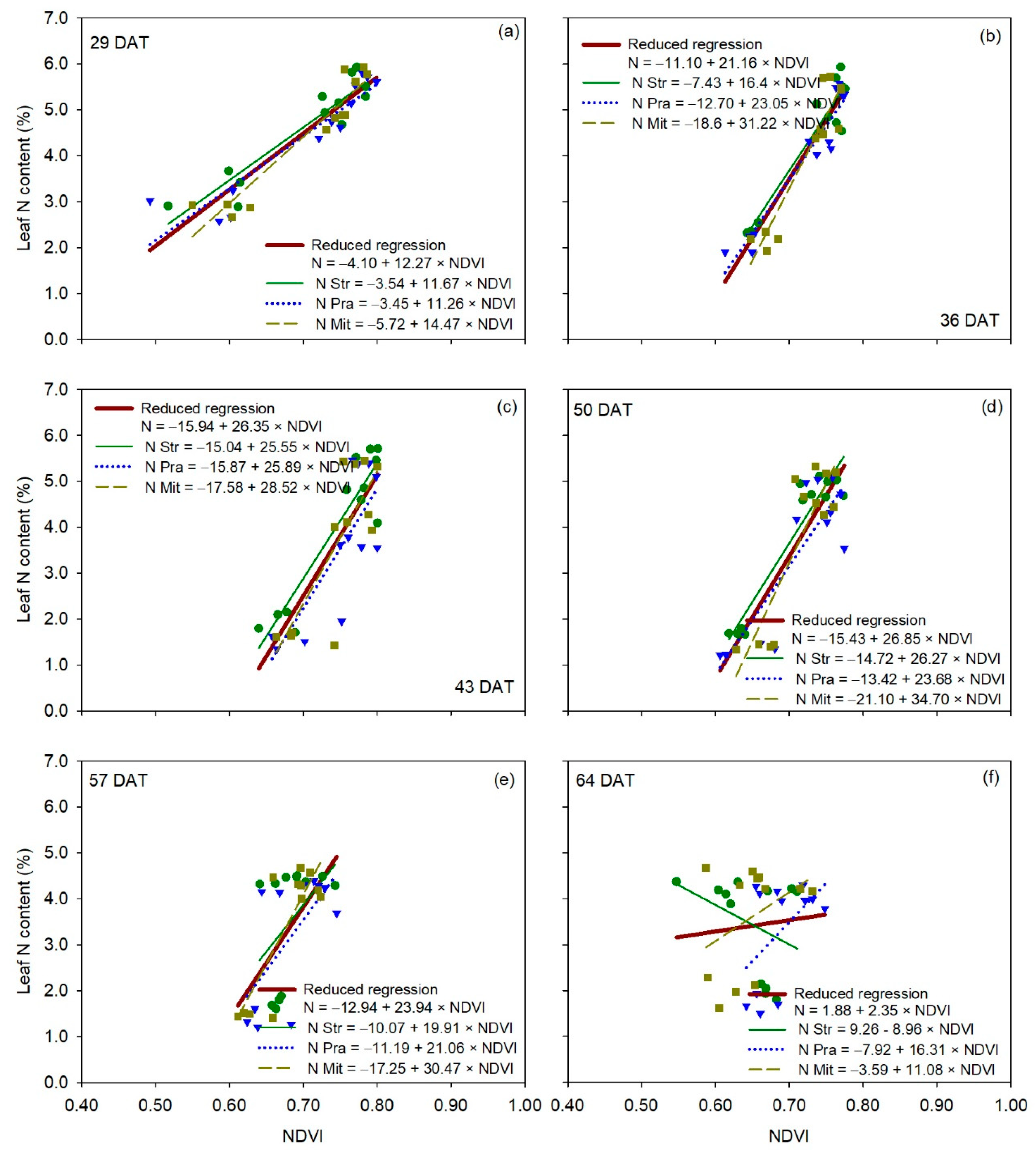 Sensors 20 00509 g007 Sensors 20 00509 g007