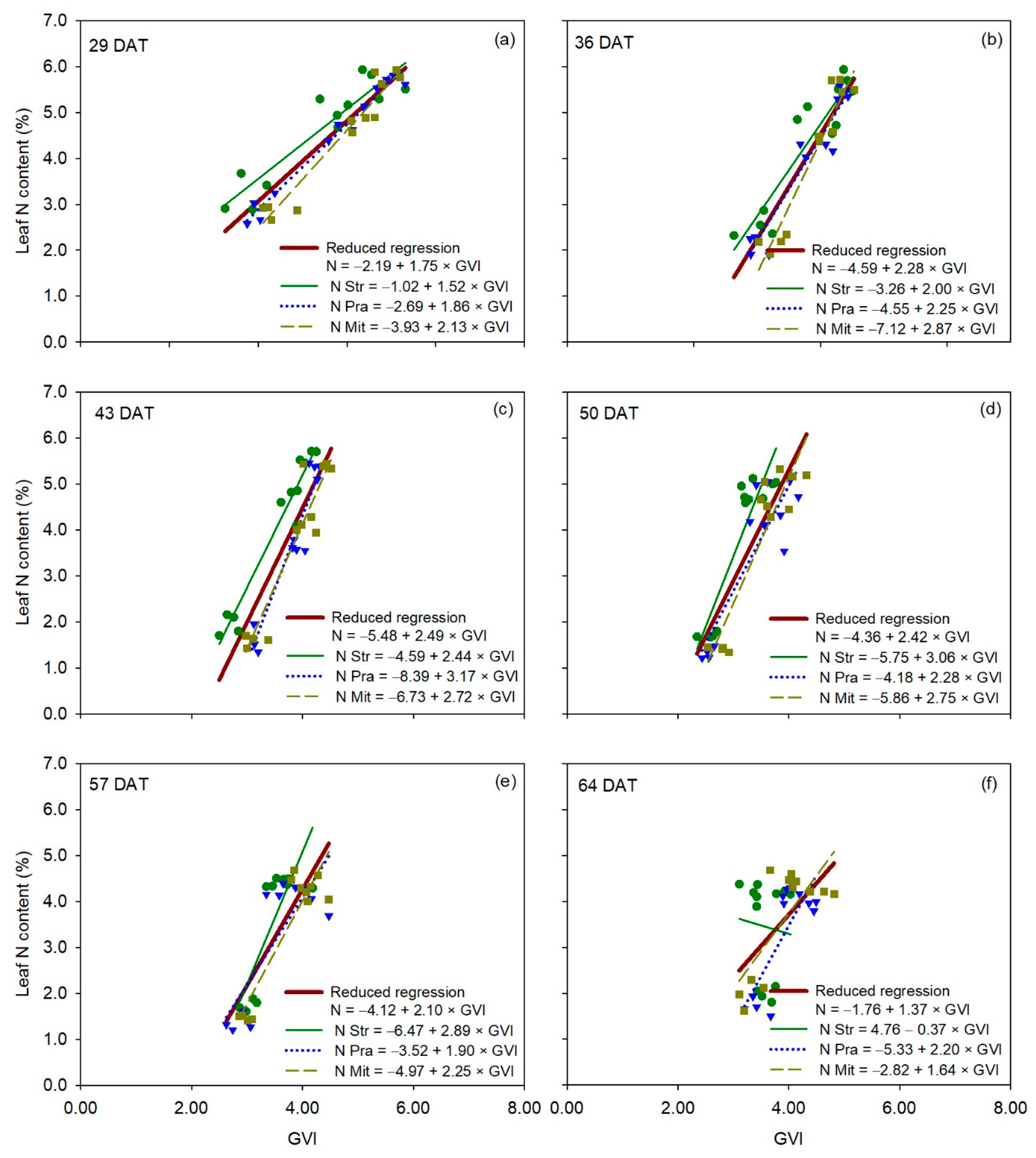 Sensors 20 00509 g008 Sensors 20 00509 g008