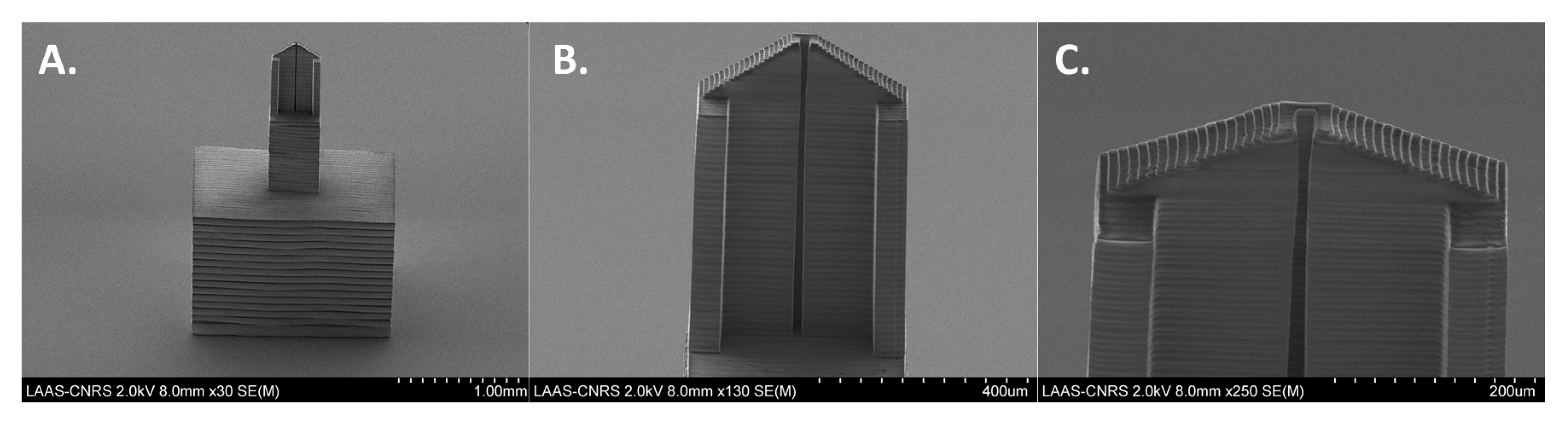 Sensors 20 00511 g001