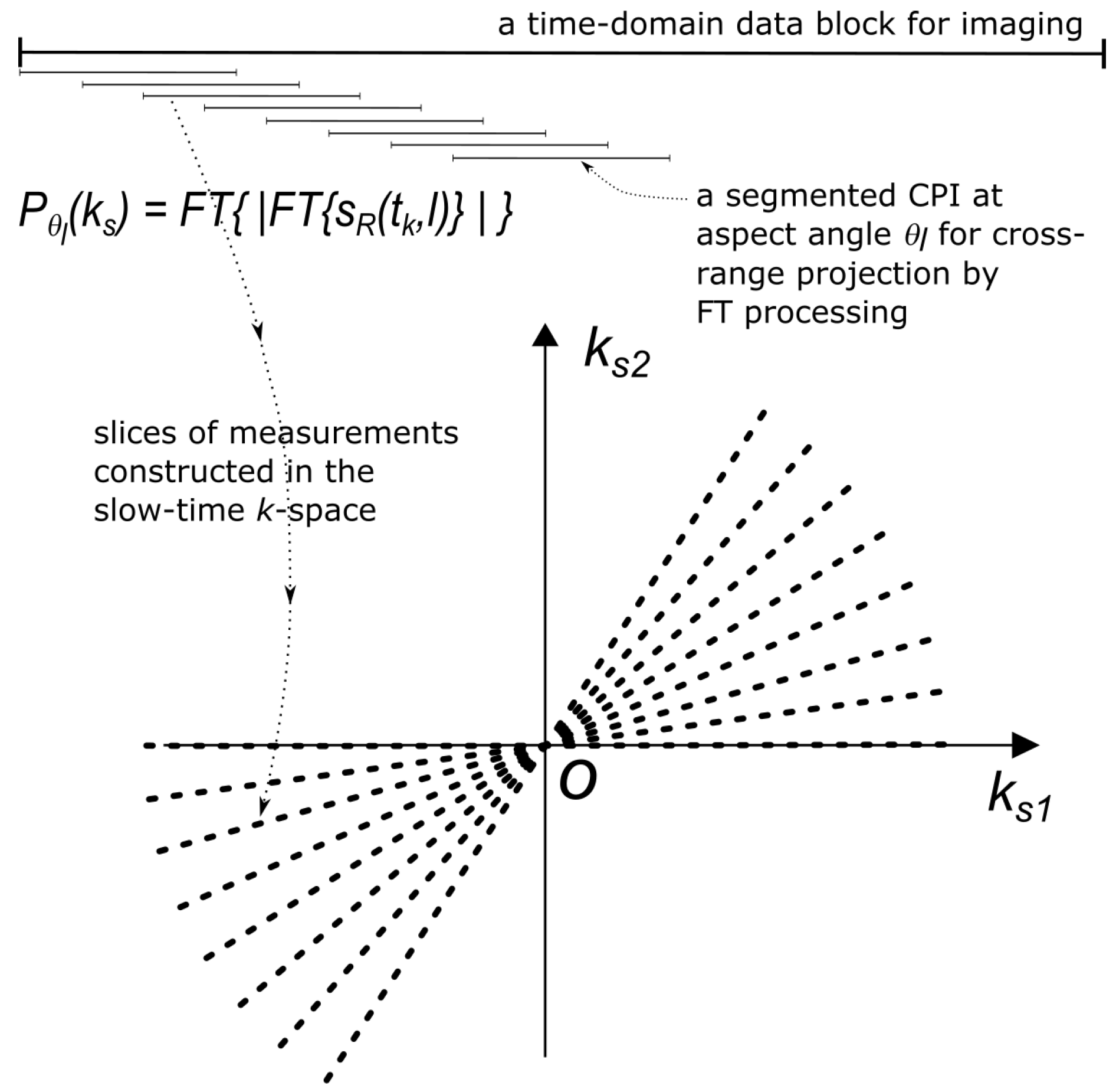 Sensors 20 00513 g002