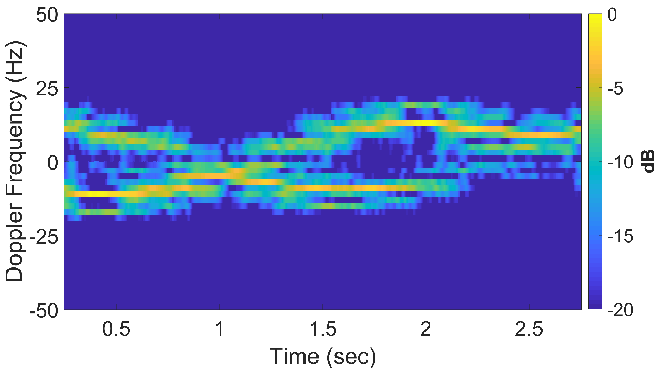 Sensors 20 00513 g007