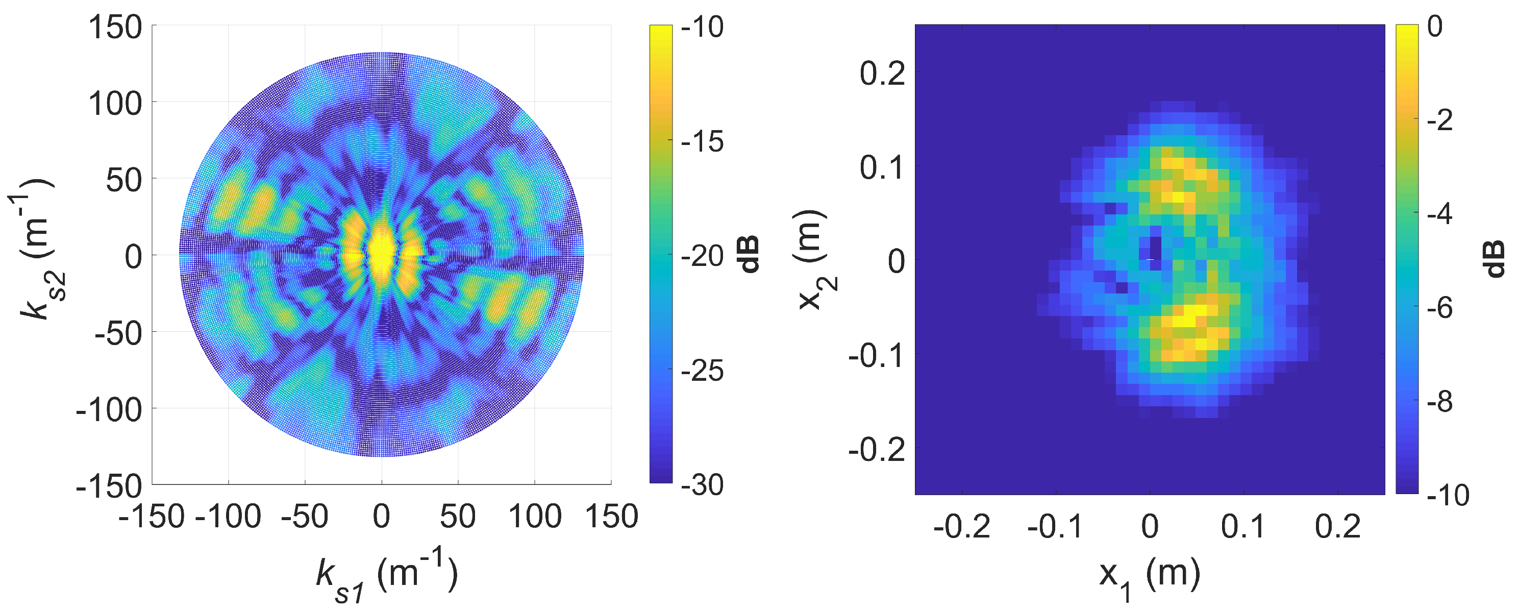 Sensors 20 00513 g010