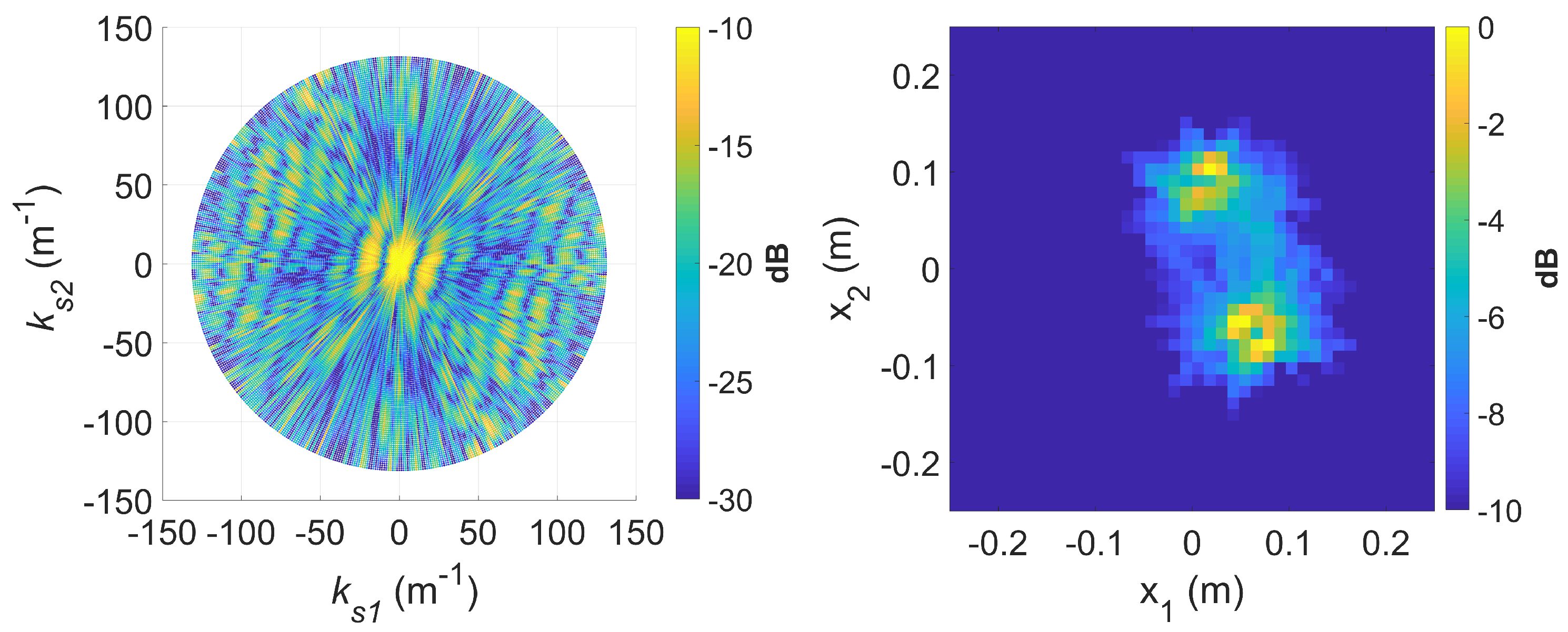Sensors 20 00513 g014