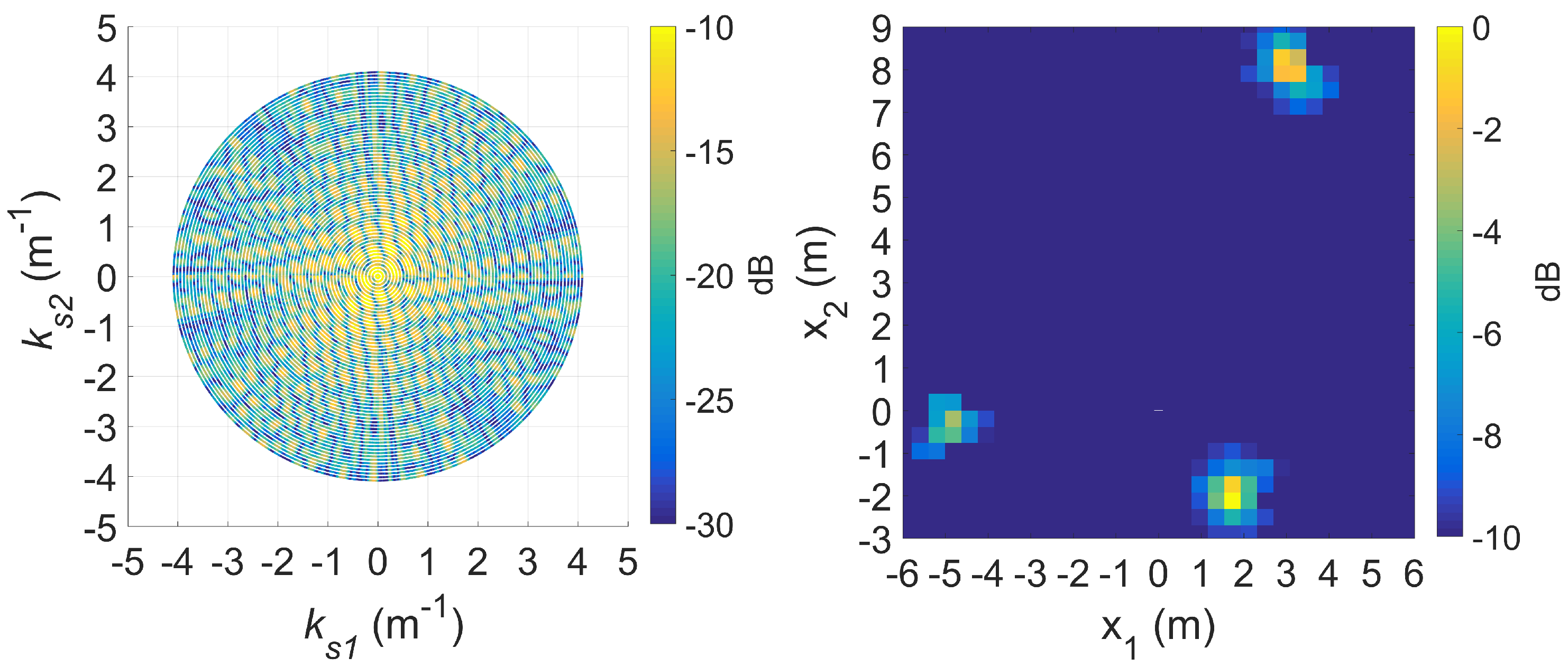 Sensors 20 00513 g017