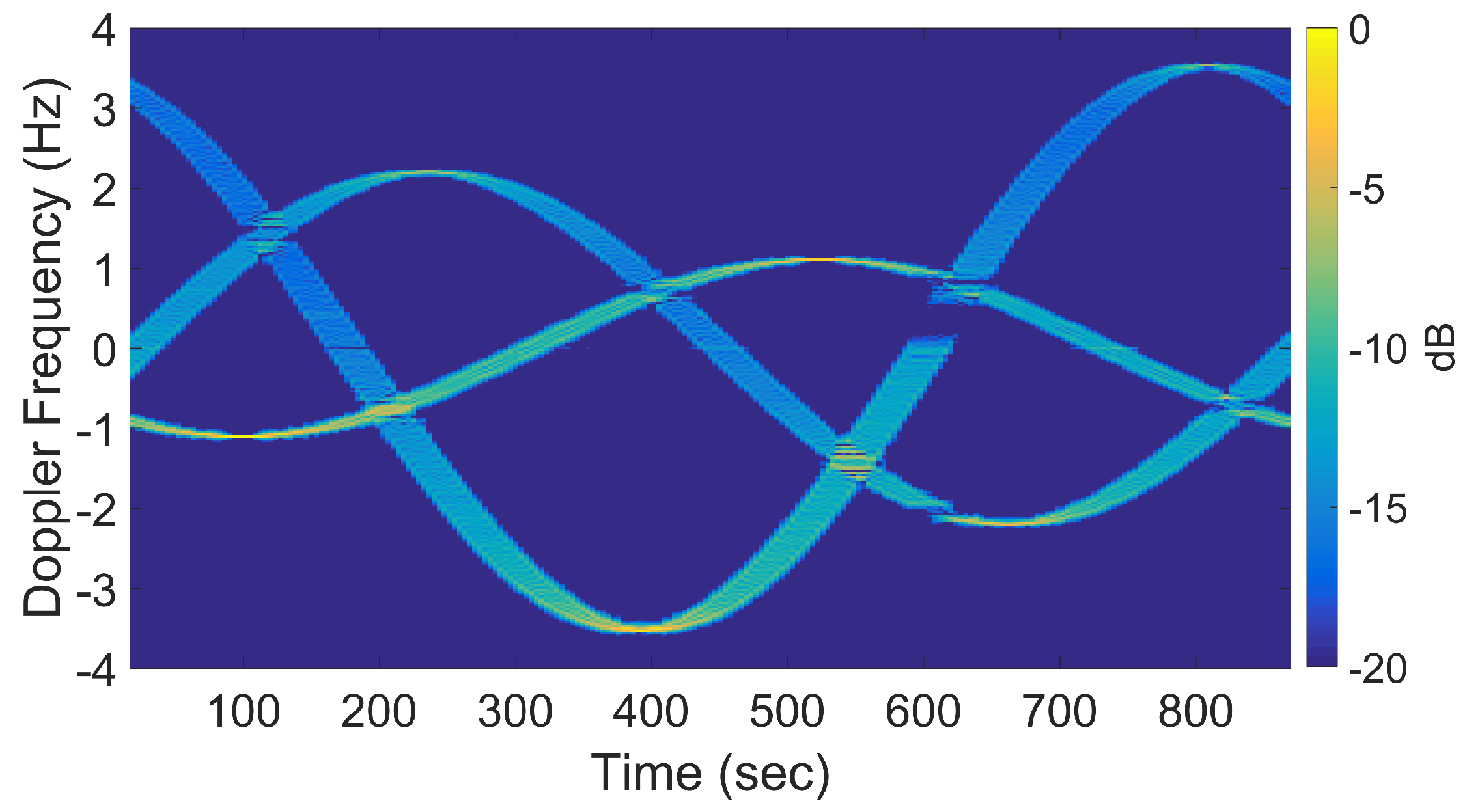 Sensors 20 00513 g018