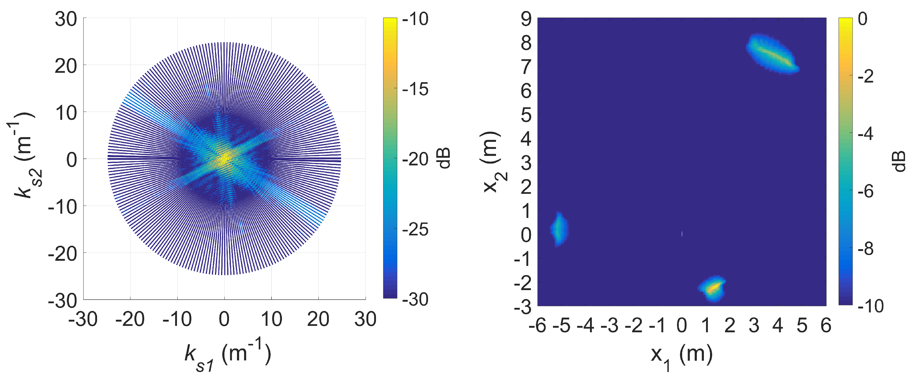 Sensors 20 00513 g019