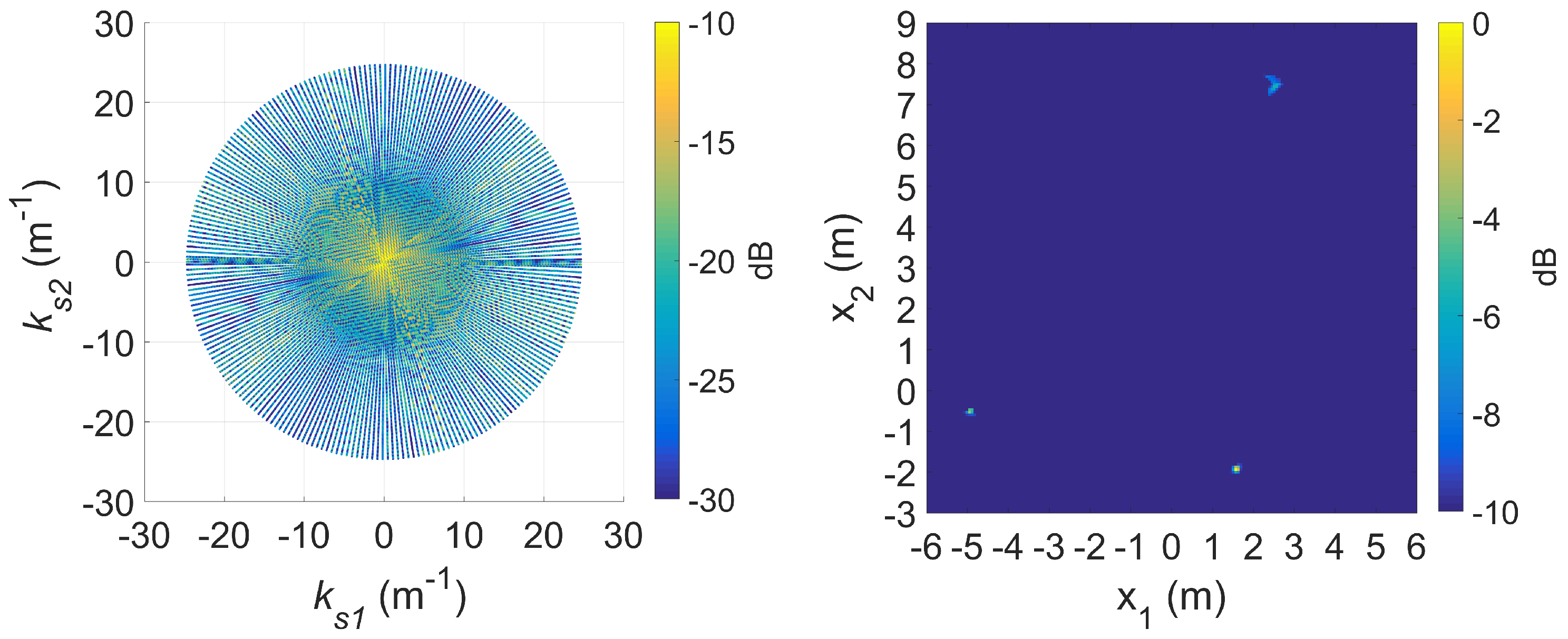 Sensors 20 00513 g020