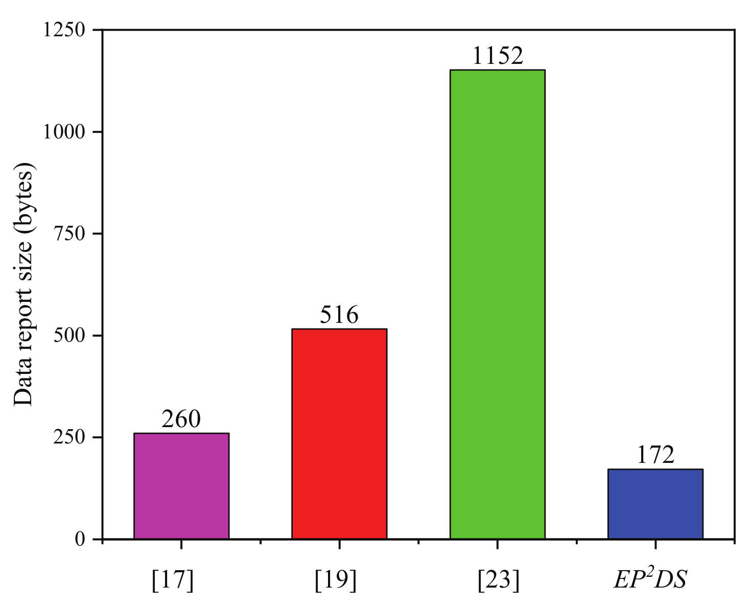 Sensors 20 00514 g005