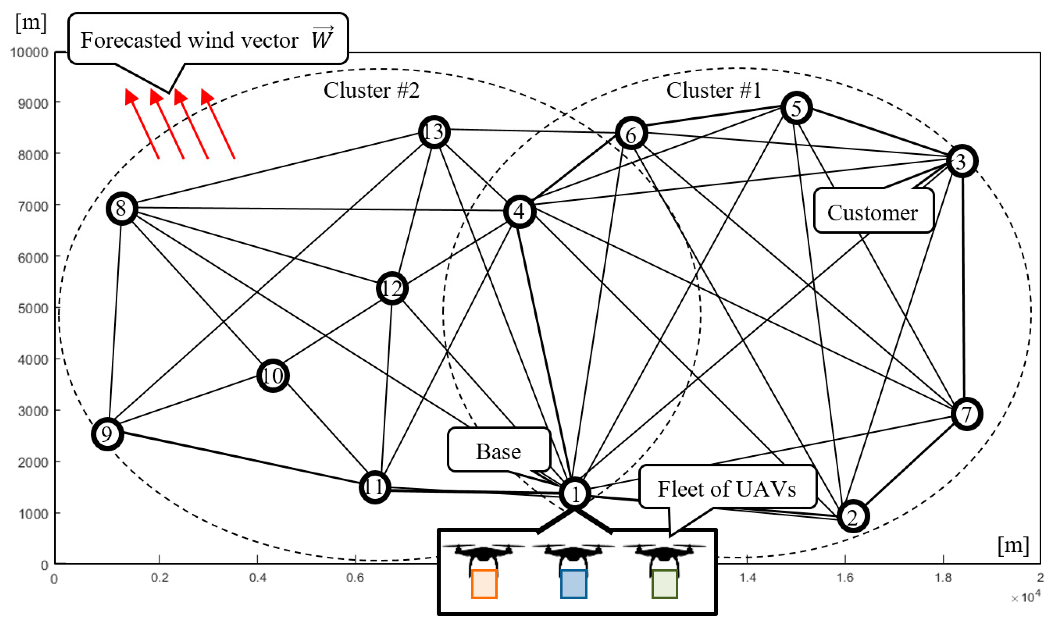 Sensors 20 00515 g001 Sensors 20 00515 g001