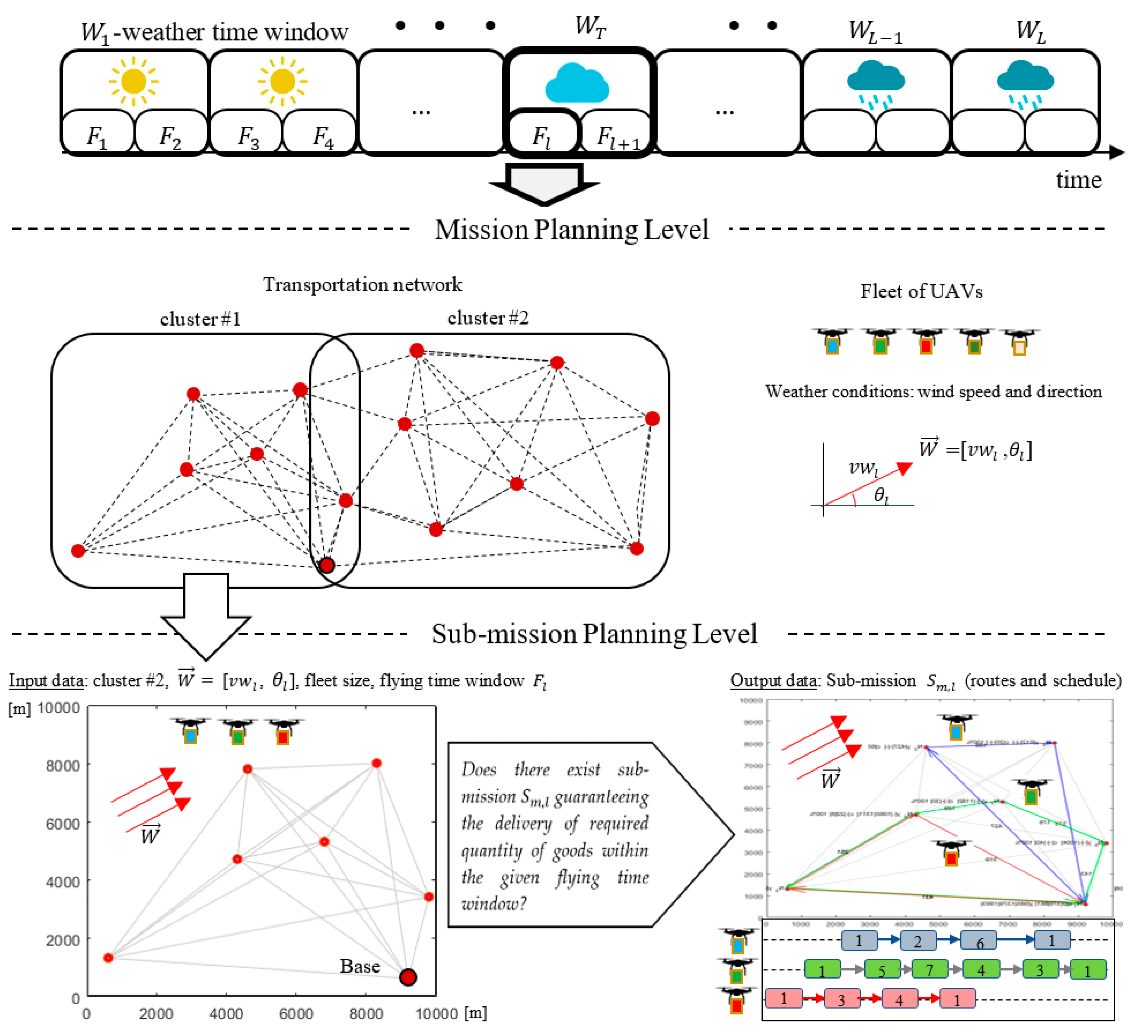 Sensors 20 00515 g004 Sensors 20 00515 g004