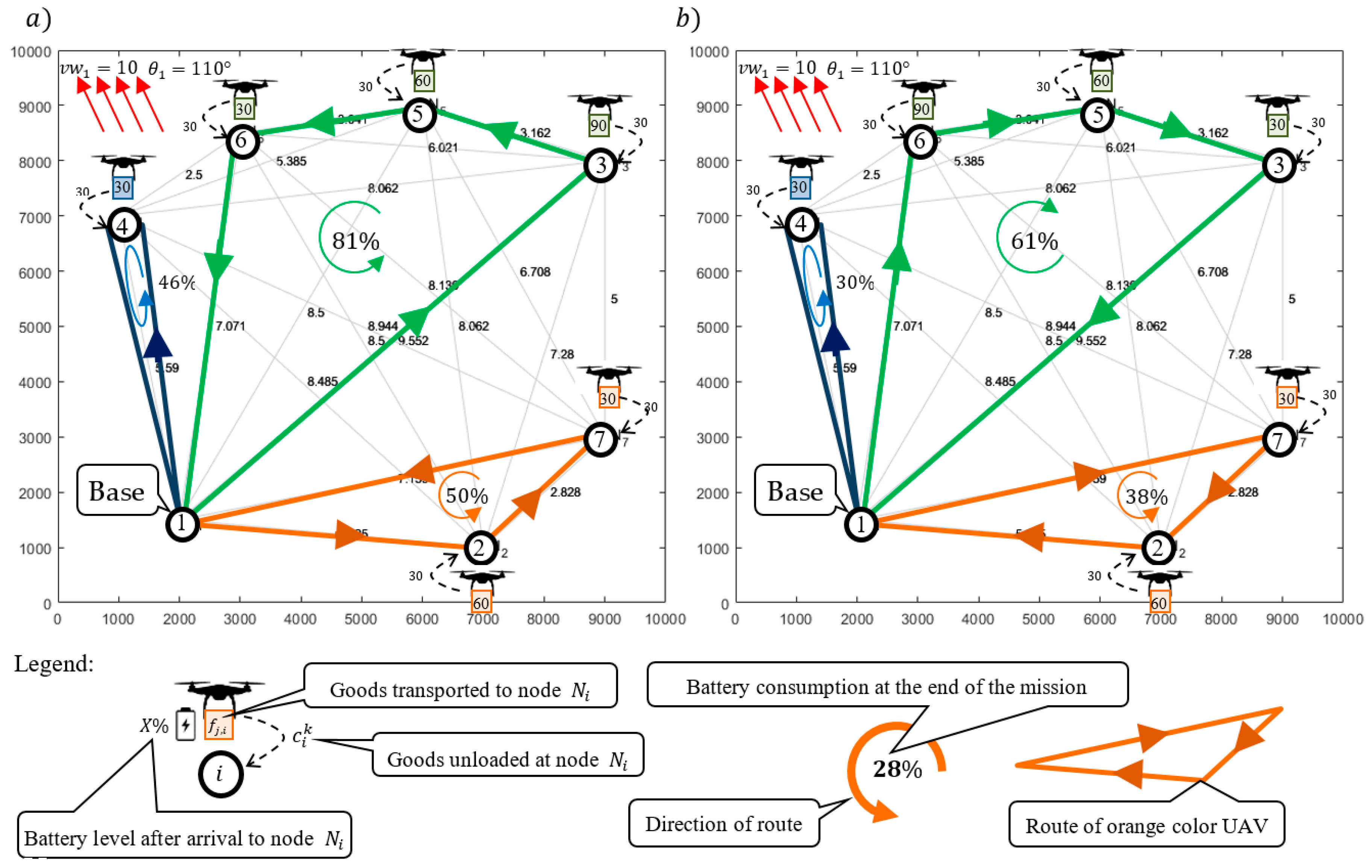 Sensors 20 00515 g006 Sensors 20 00515 g006