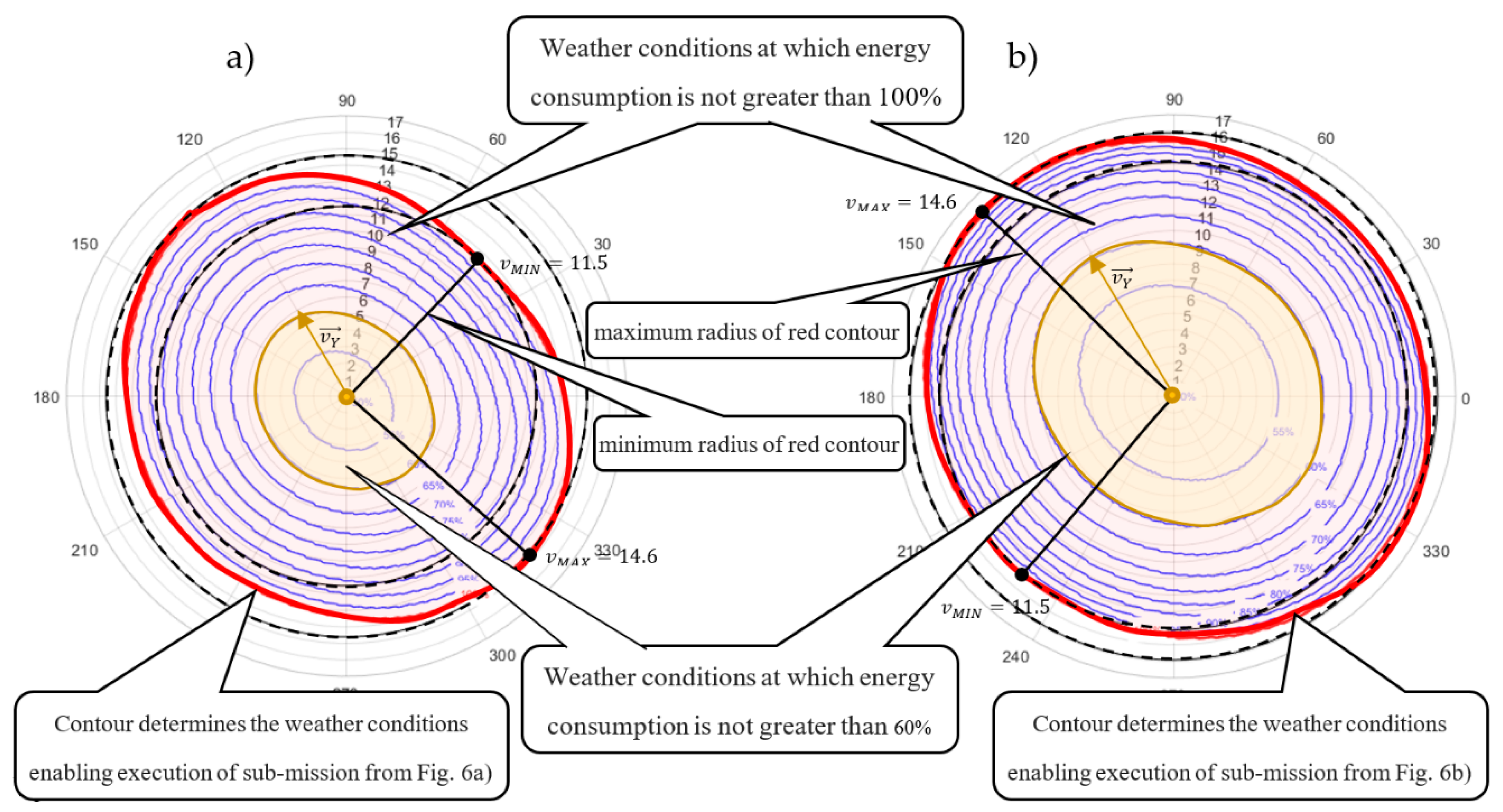 Sensors 20 00515 g008 Sensors 20 00515 g008