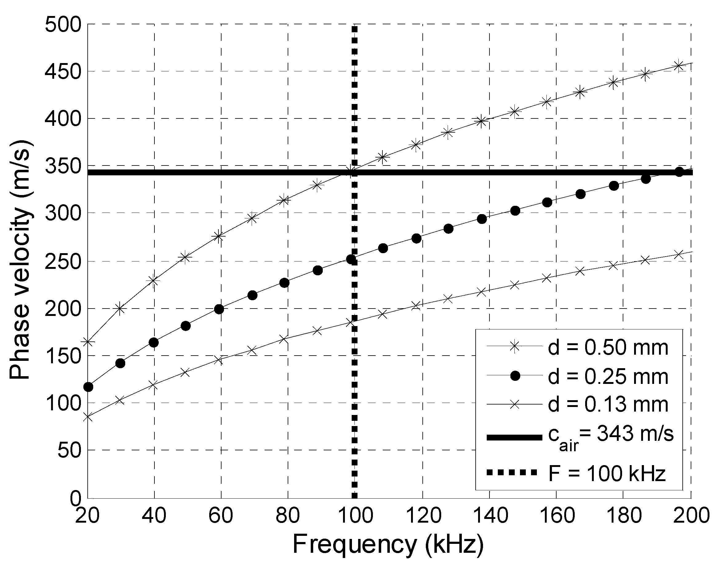 Sensors 20 00516 g001