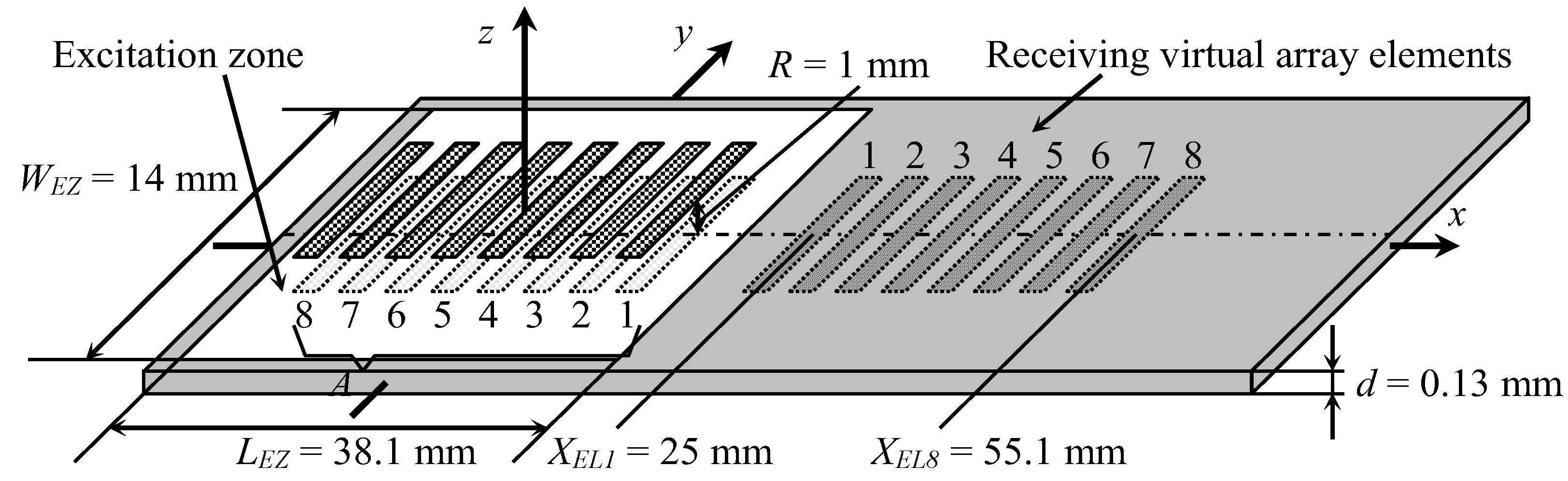 Sensors 20 00516 g003