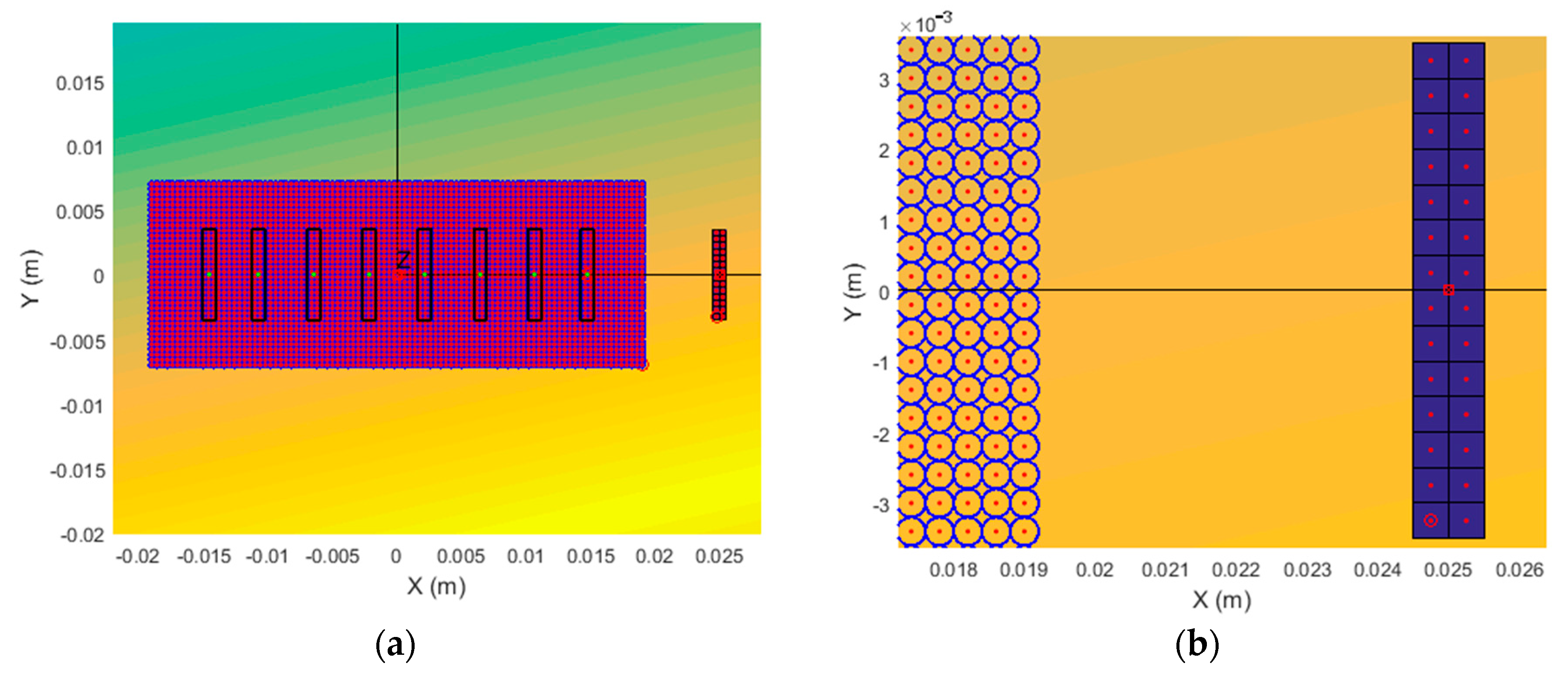 Sensors 20 00516 g004