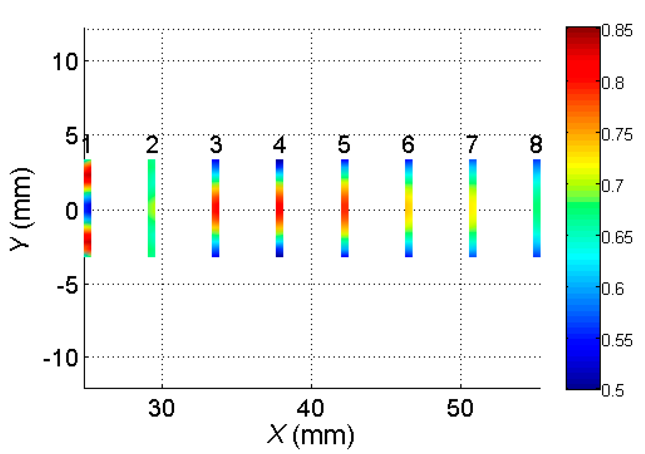Sensors 20 00516 g005