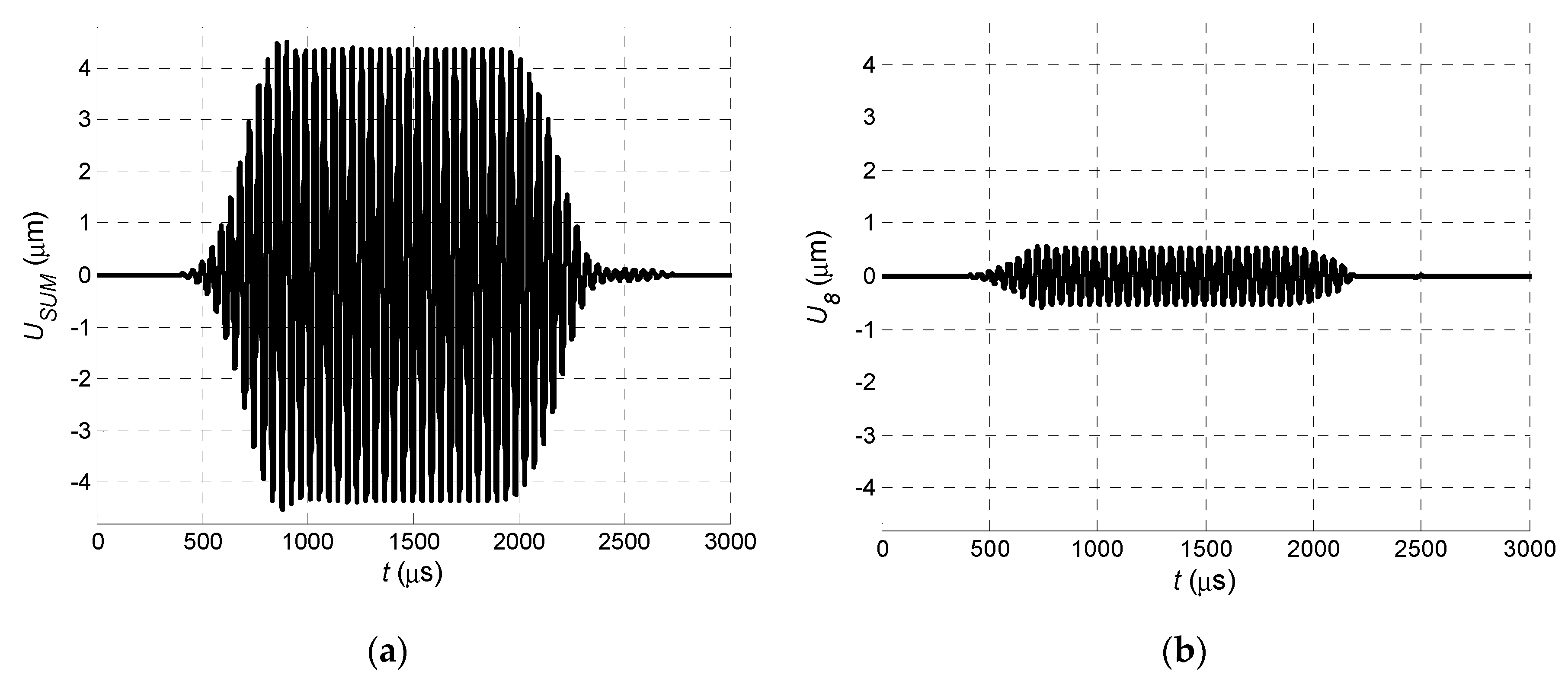 Sensors 20 00516 g006