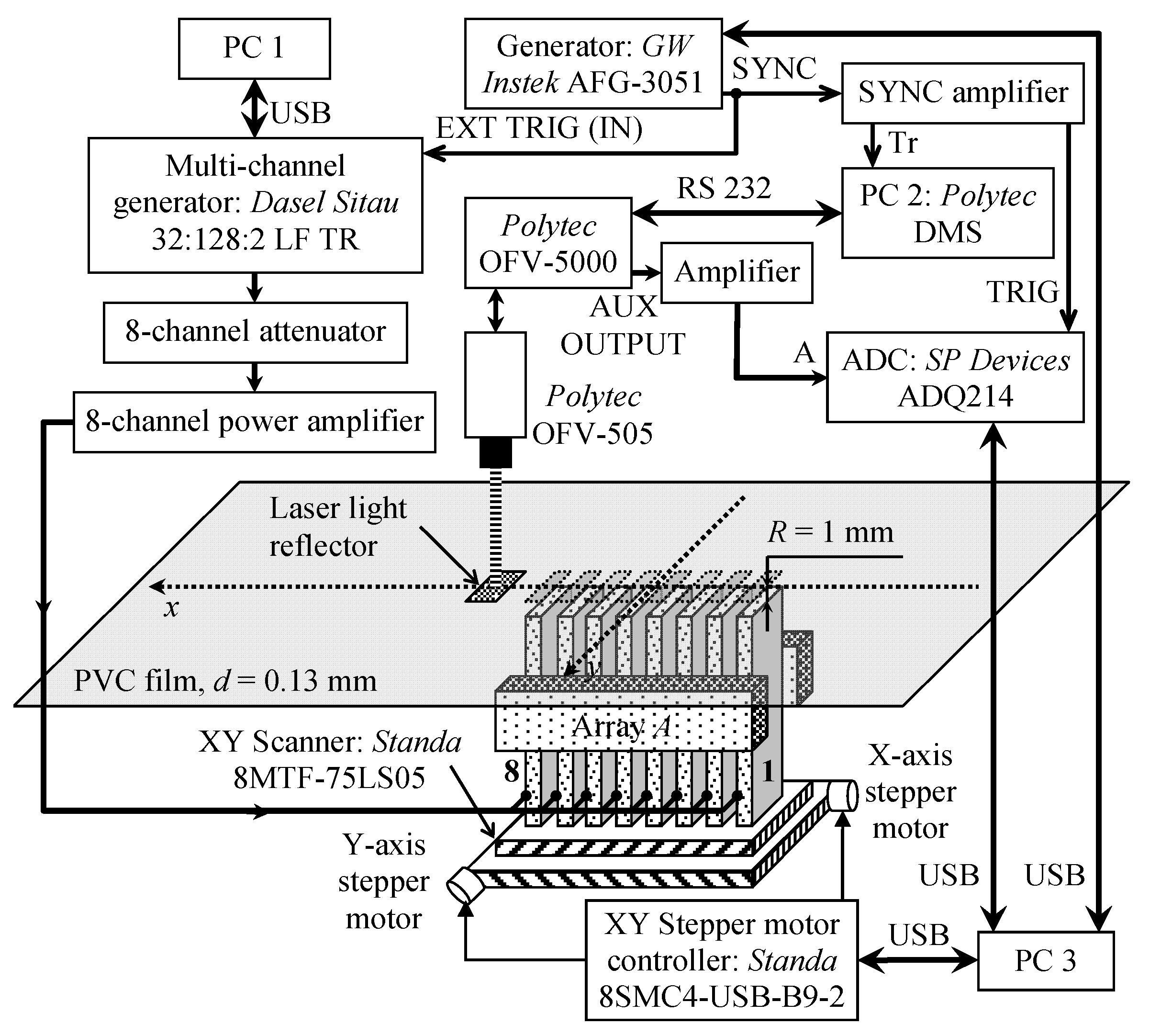Sensors 20 00516 g008
