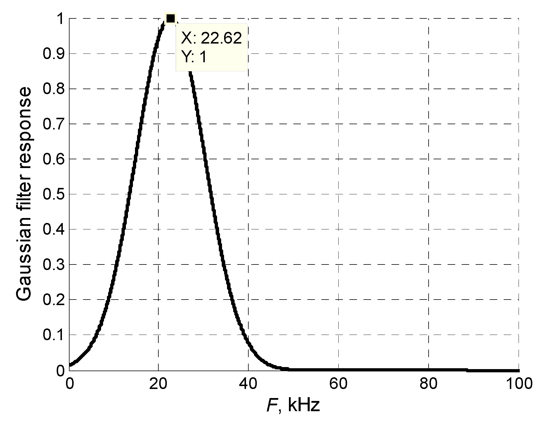 Sensors 20 00516 g009