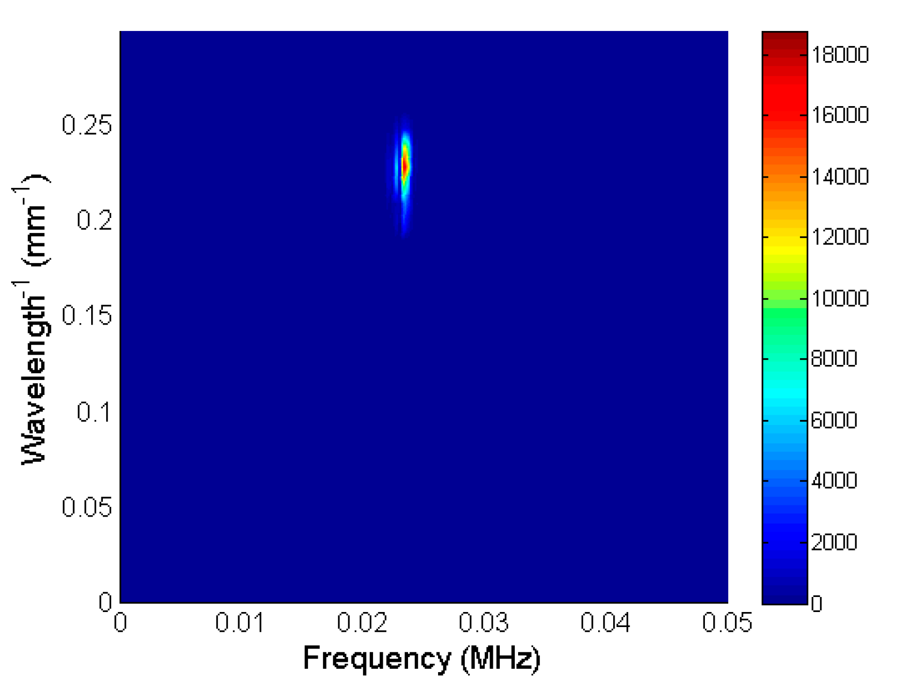 Sensors 20 00516 g012