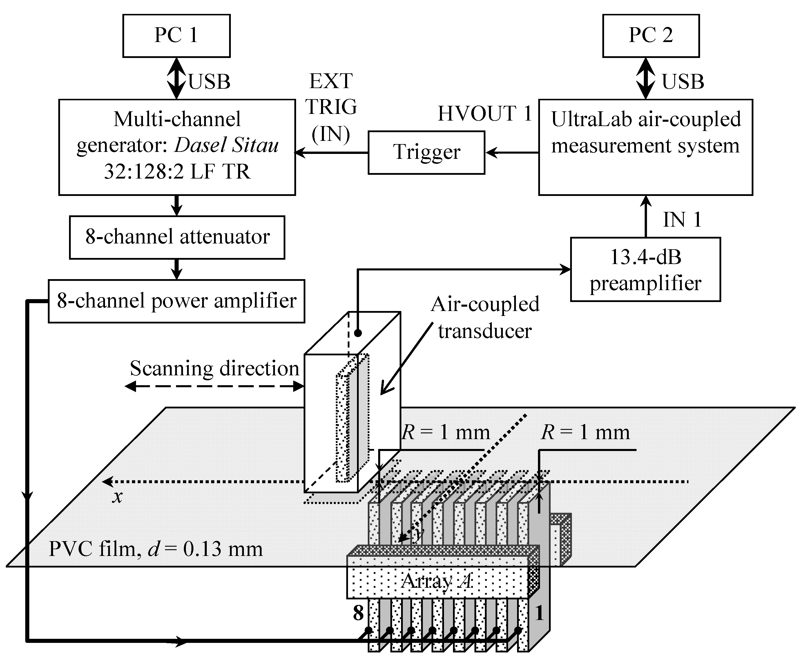 Sensors 20 00516 g017