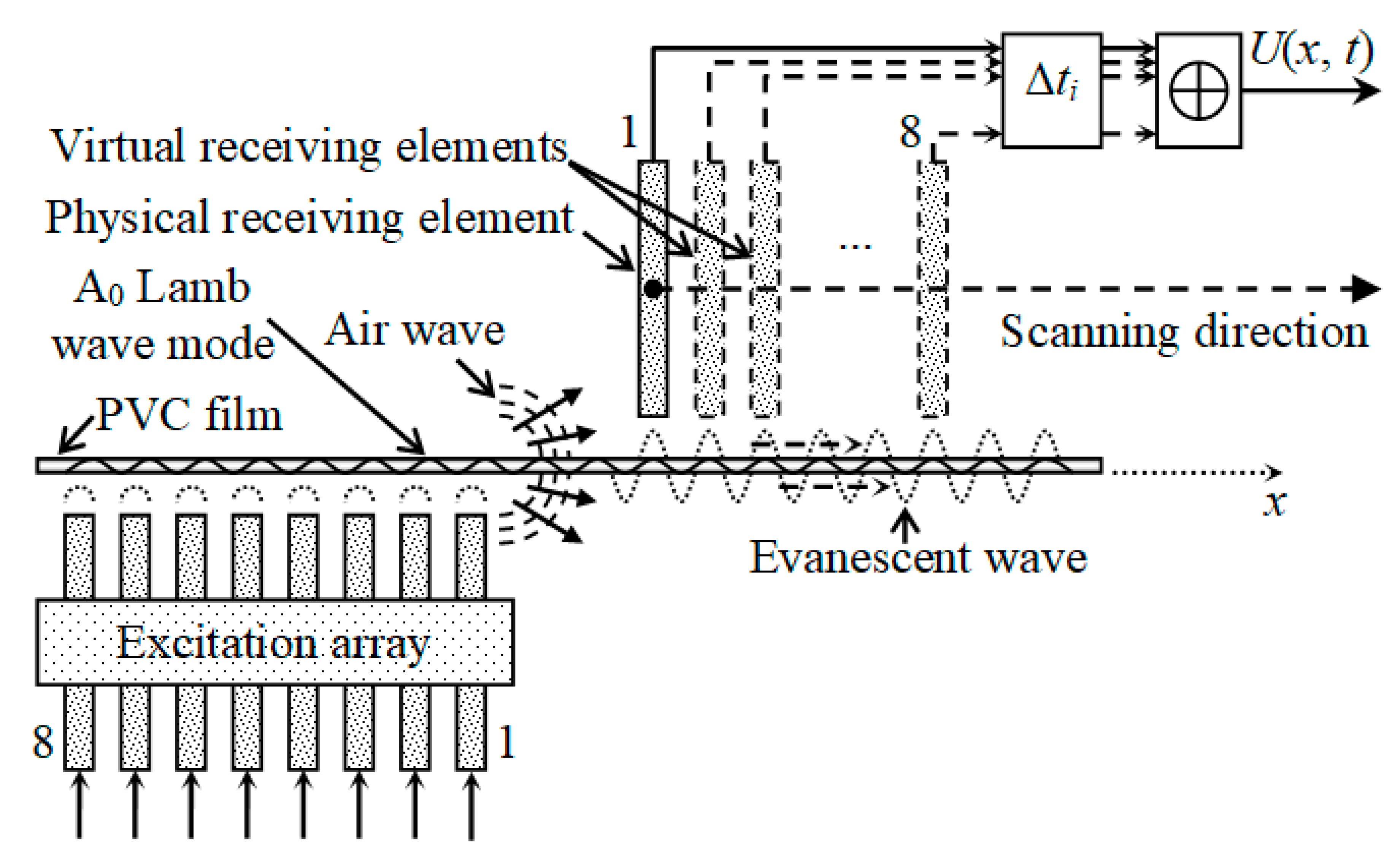 Sensors 20 00516 g021