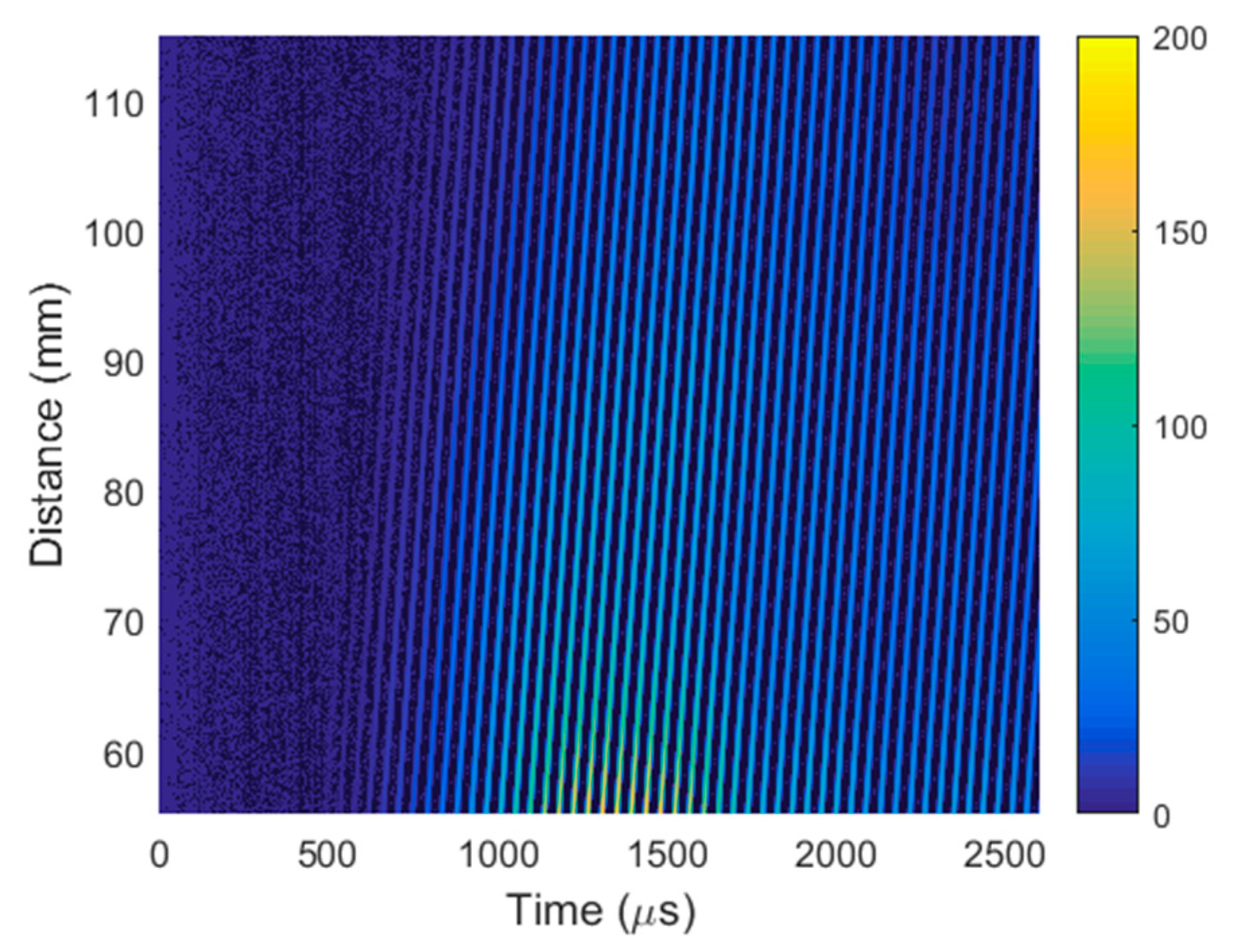 Sensors 20 00516 g022