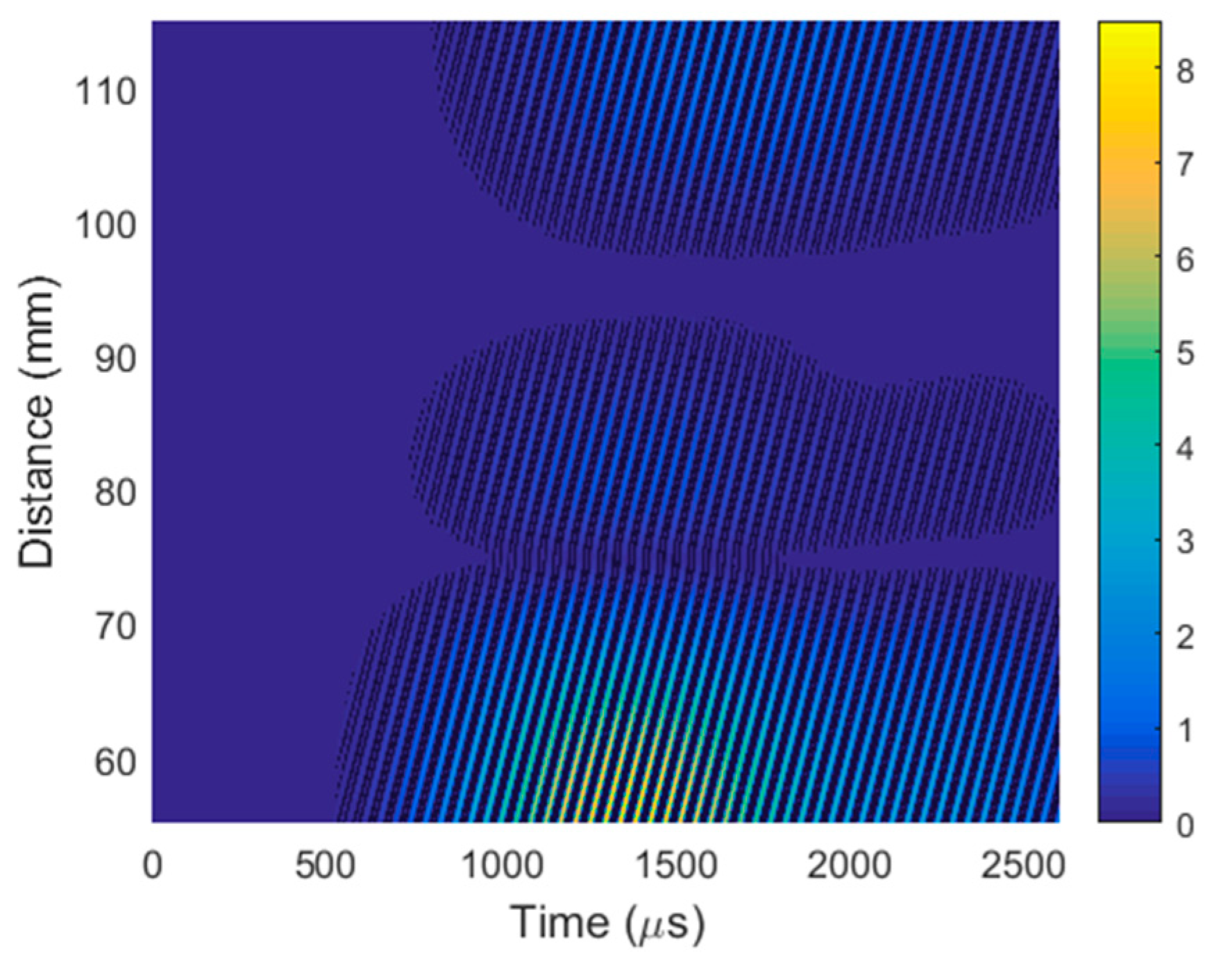Sensors 20 00516 g023