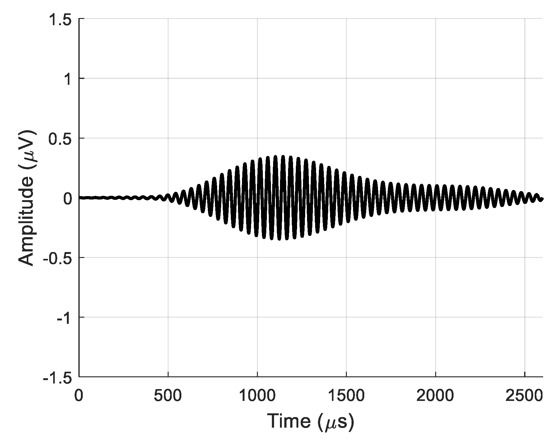 Sensors 20 00516 g024